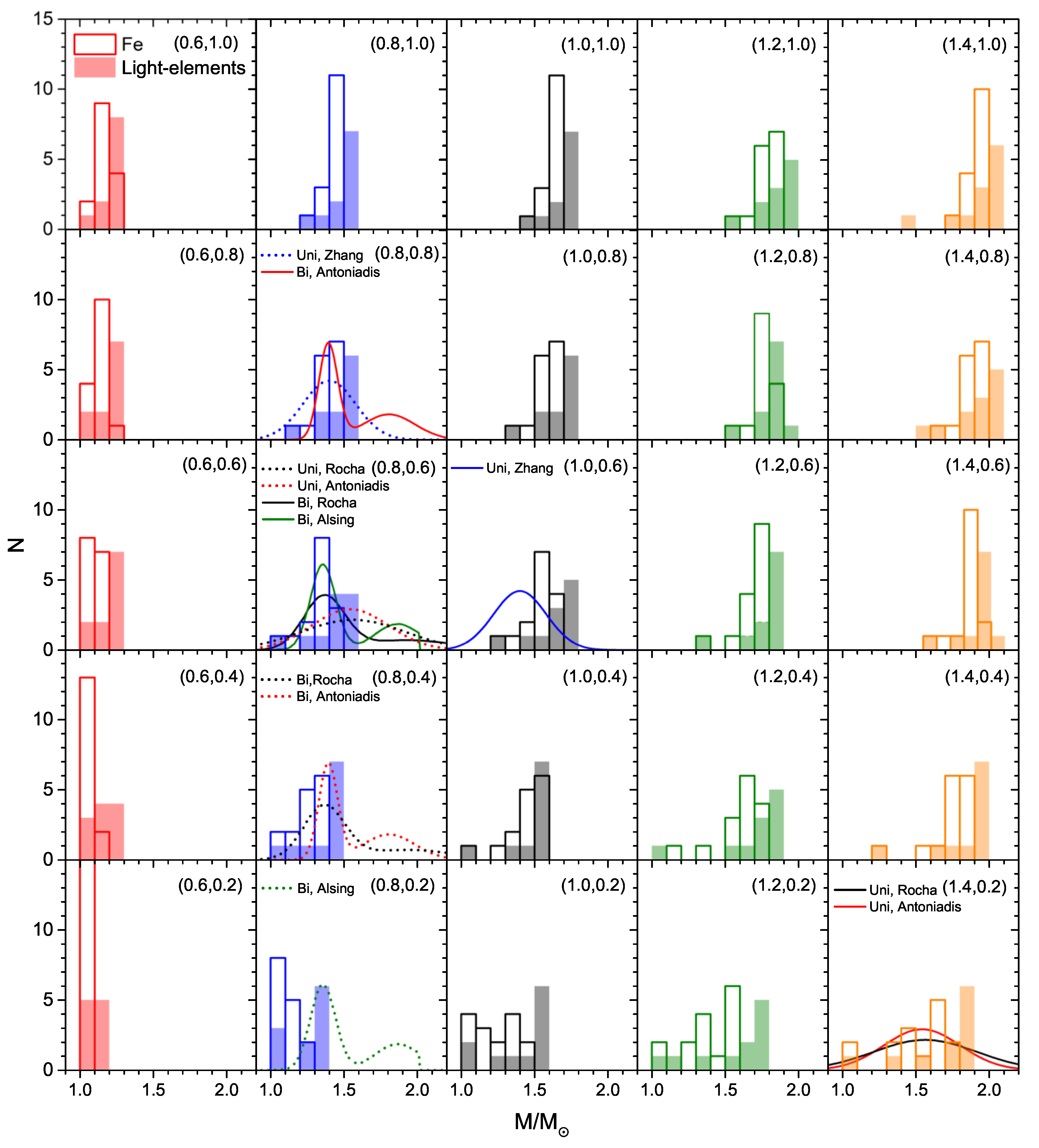 Universe 06 00115 g005 Universe 06 00115 g005