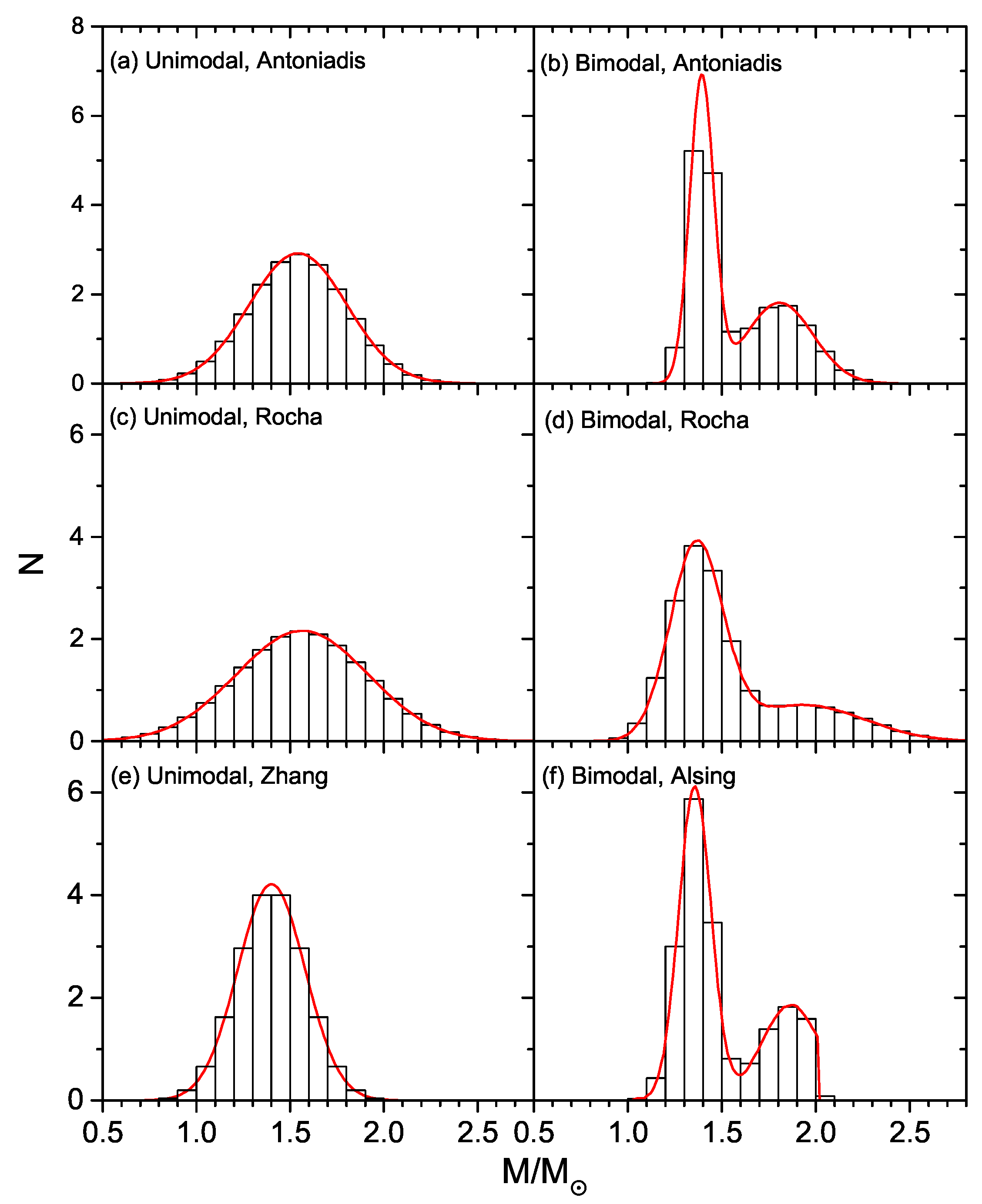 Universe 06 00115 g006 Universe 06 00115 g006