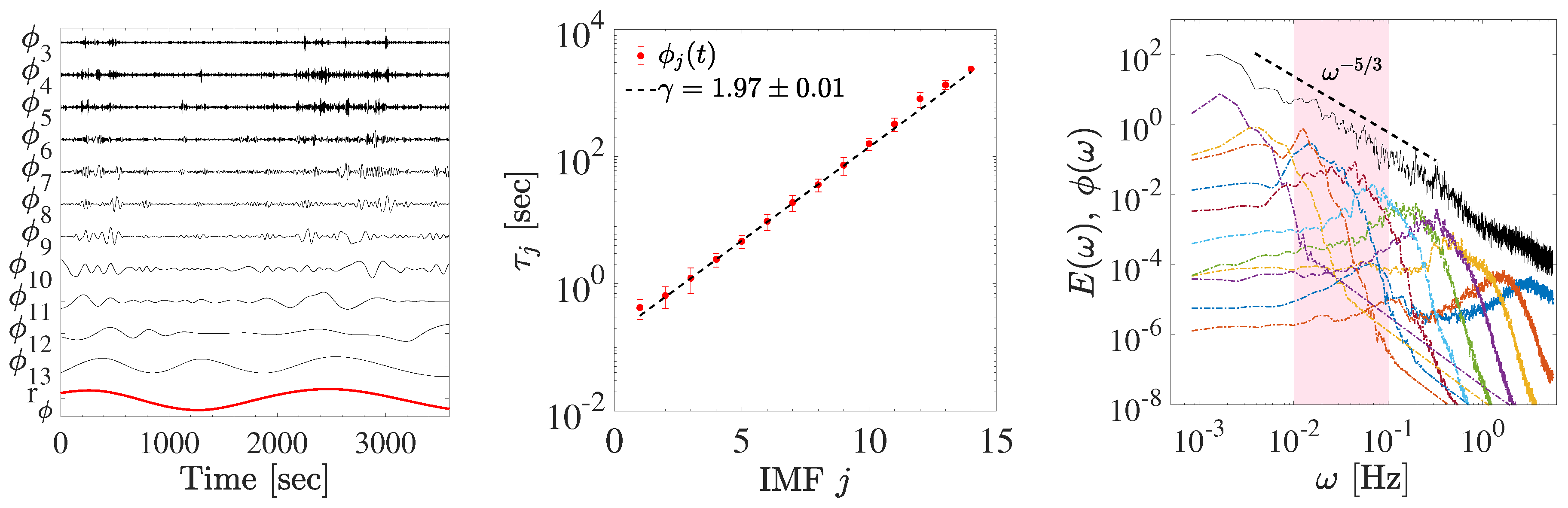 Universe 06 00116 g002 Universe 06 00116 g002