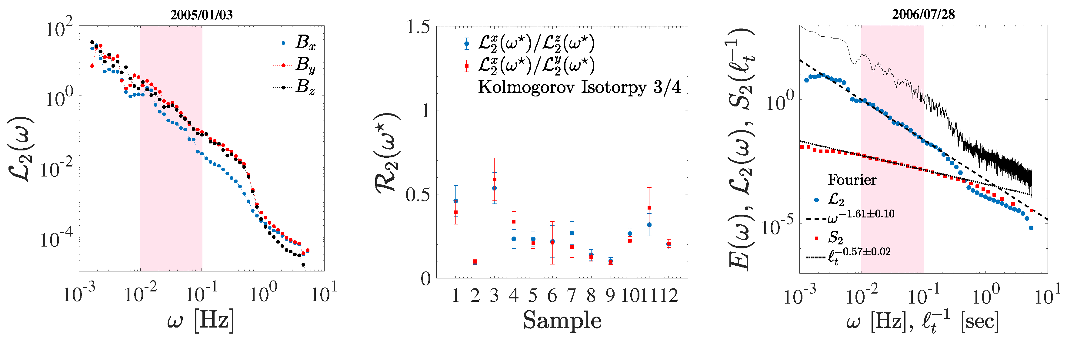 Universe 06 00116 g003 Universe 06 00116 g003