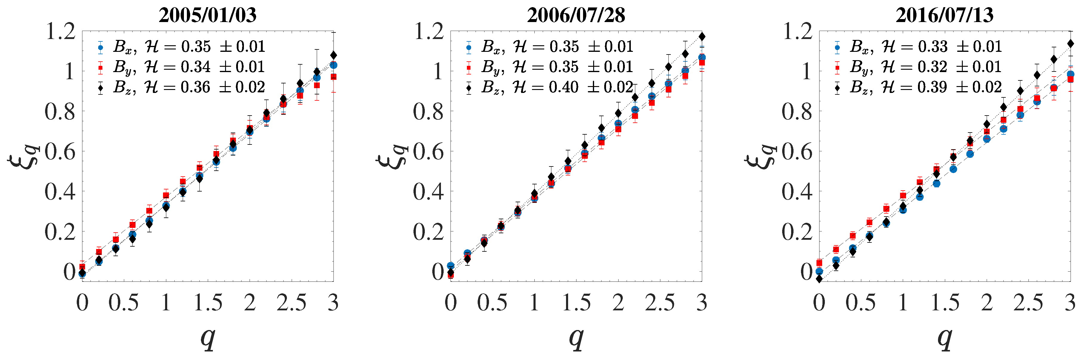 Universe 06 00116 g007 Universe 06 00116 g007