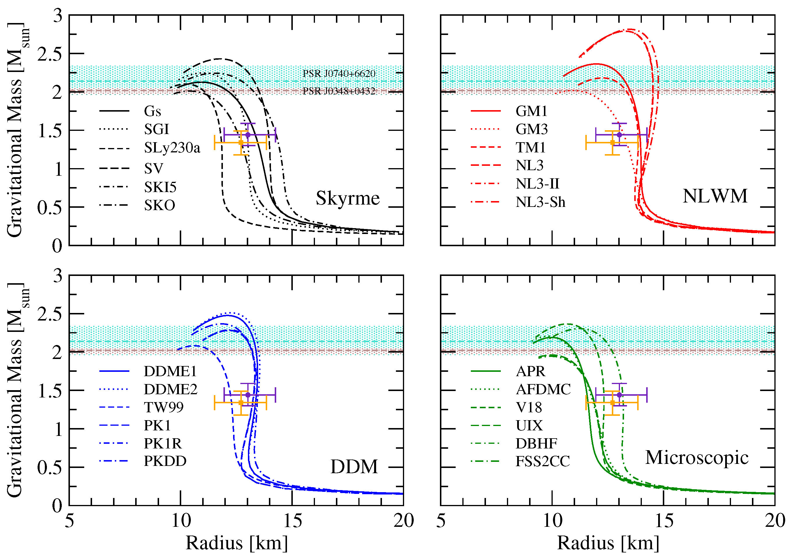 The Equation of State of Nuclear Matter: From Finite Nuclei