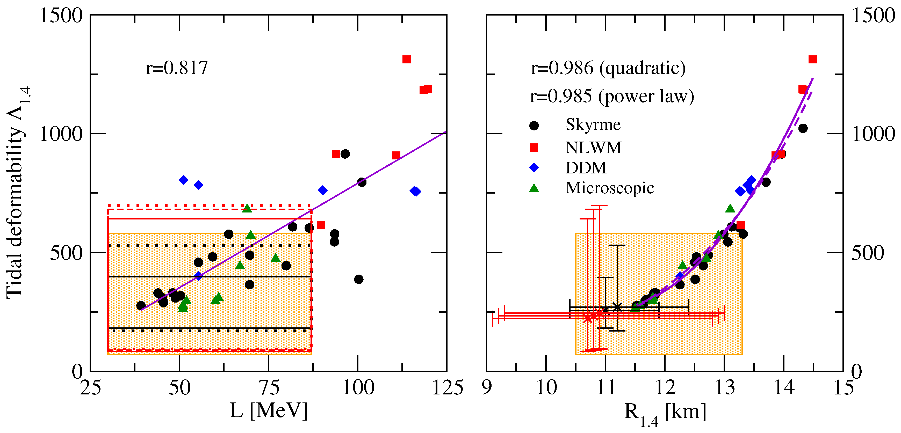 Universe 06 00119 g004 Universe 06 00119 g004