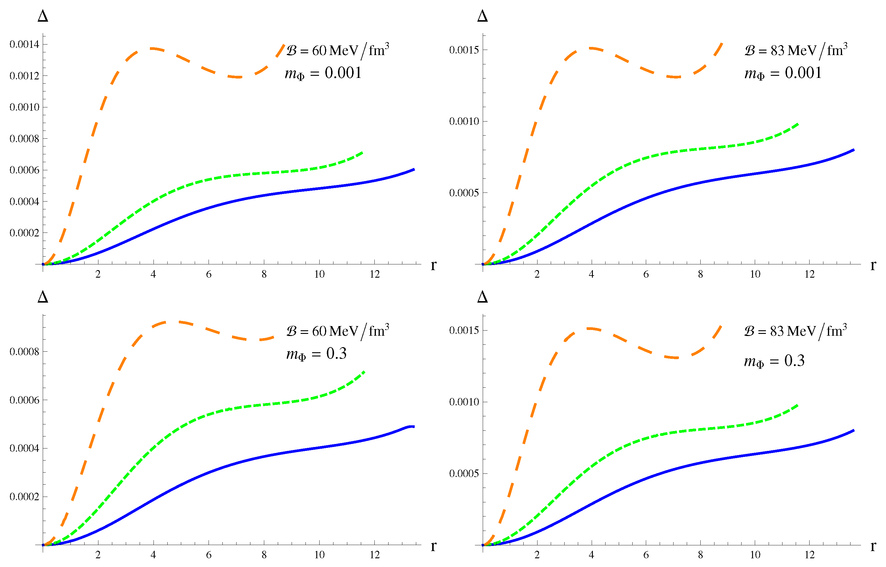 Universe 06 00124 g004