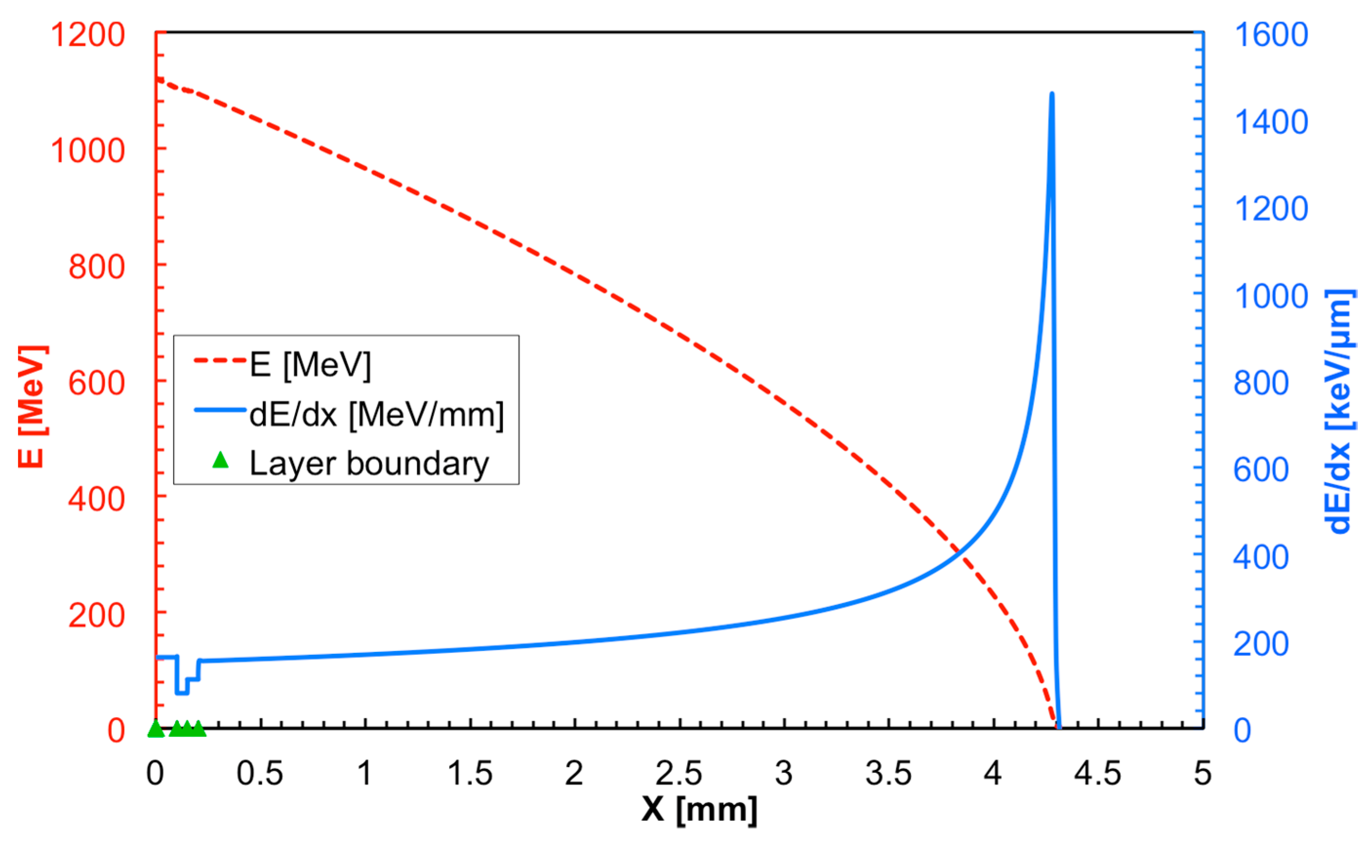 Universe 06 00129 g012