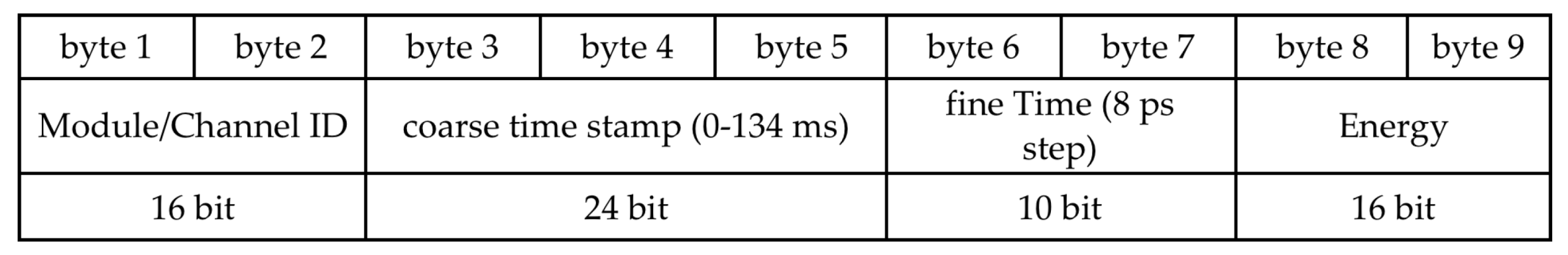 Universe 06 00129 g017