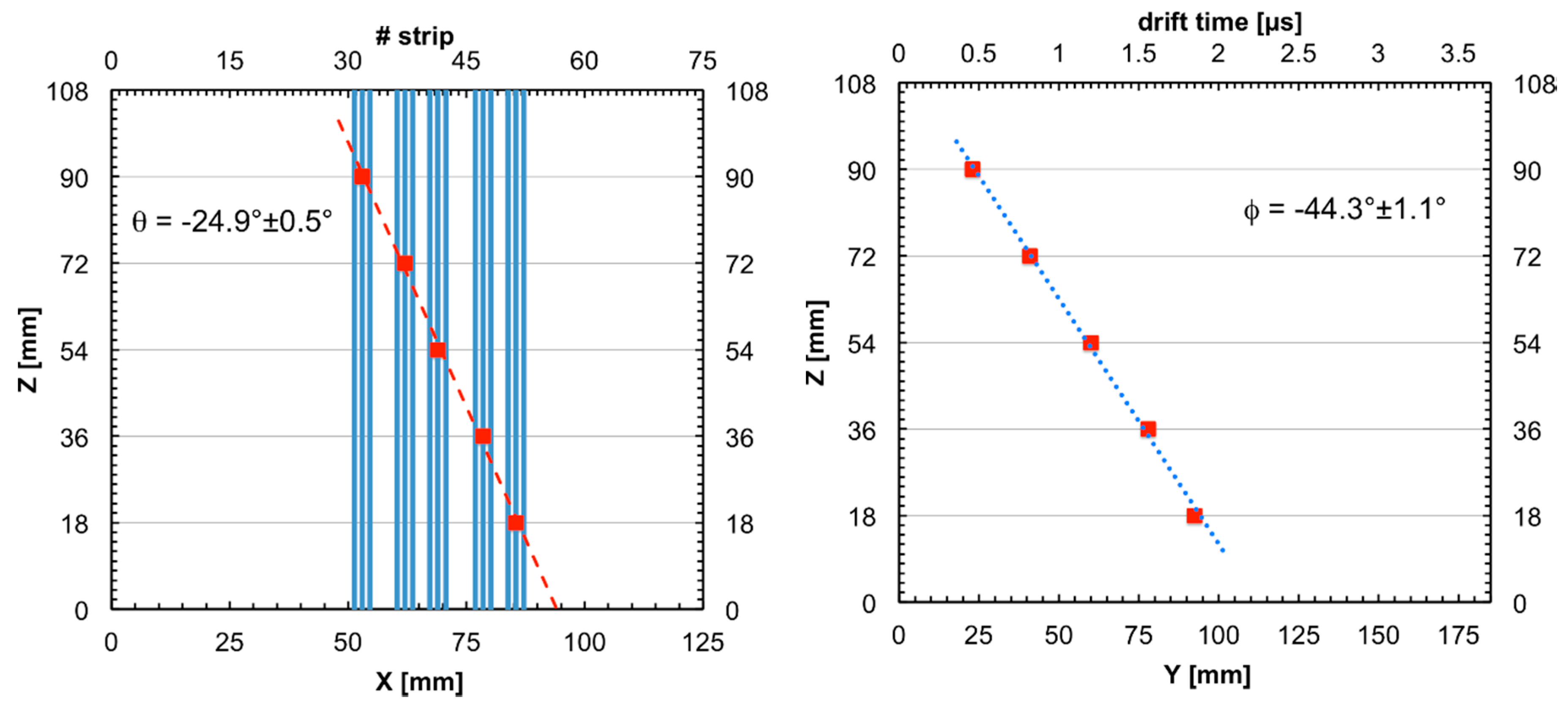 Universe 06 00129 g019