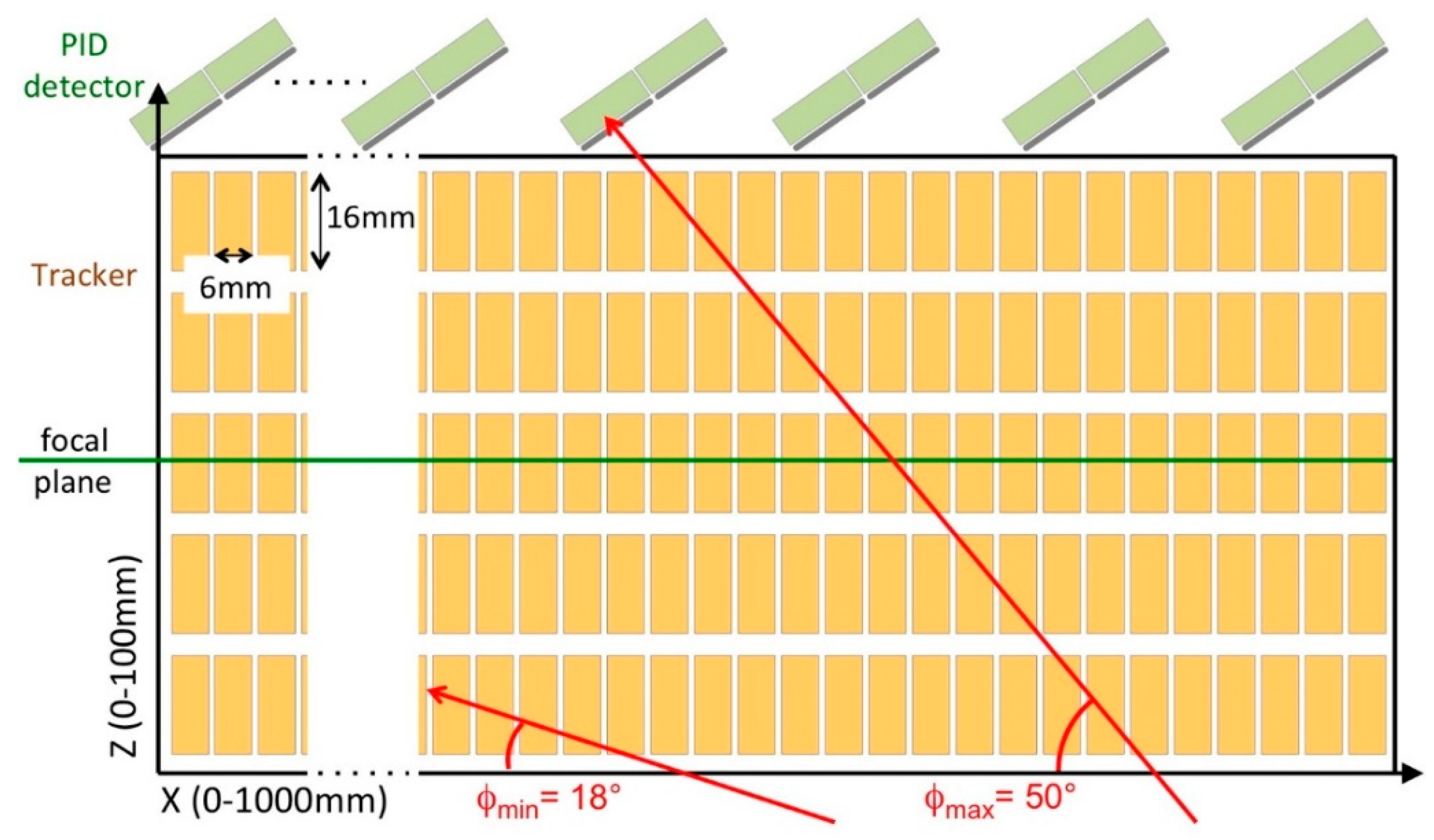 Universe 06 00129 g021