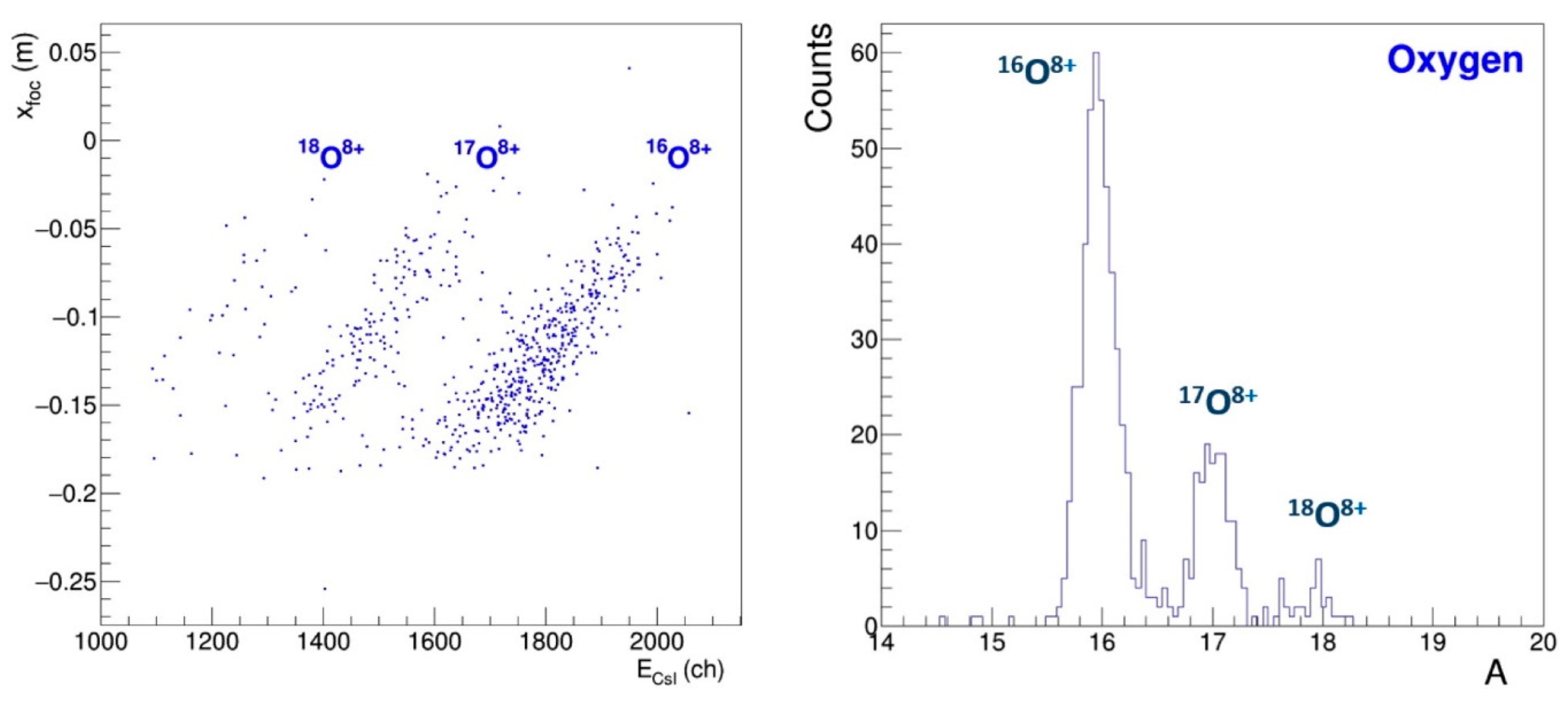 Universe 06 00129 g025