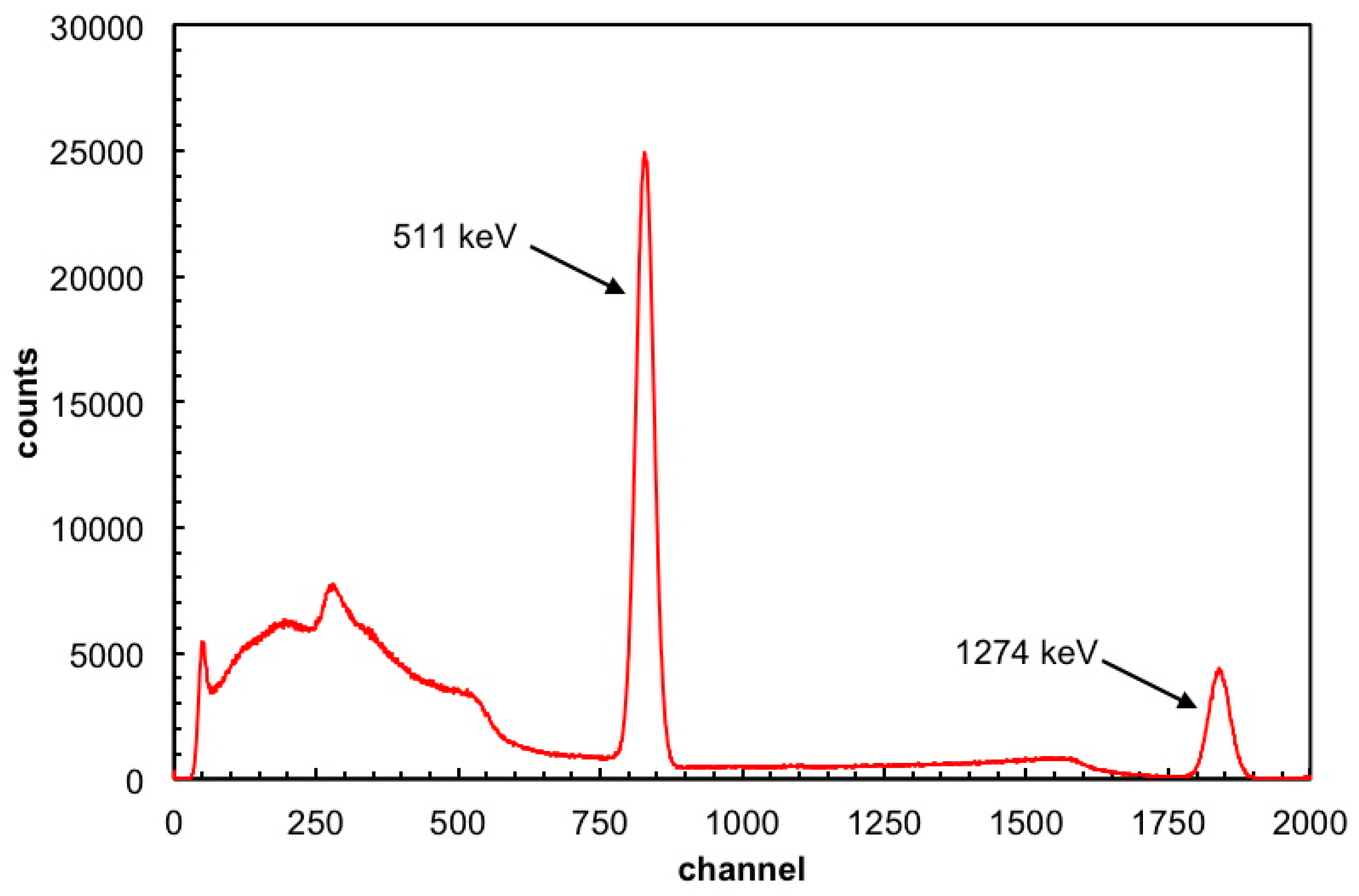 Universe 06 00129 g027