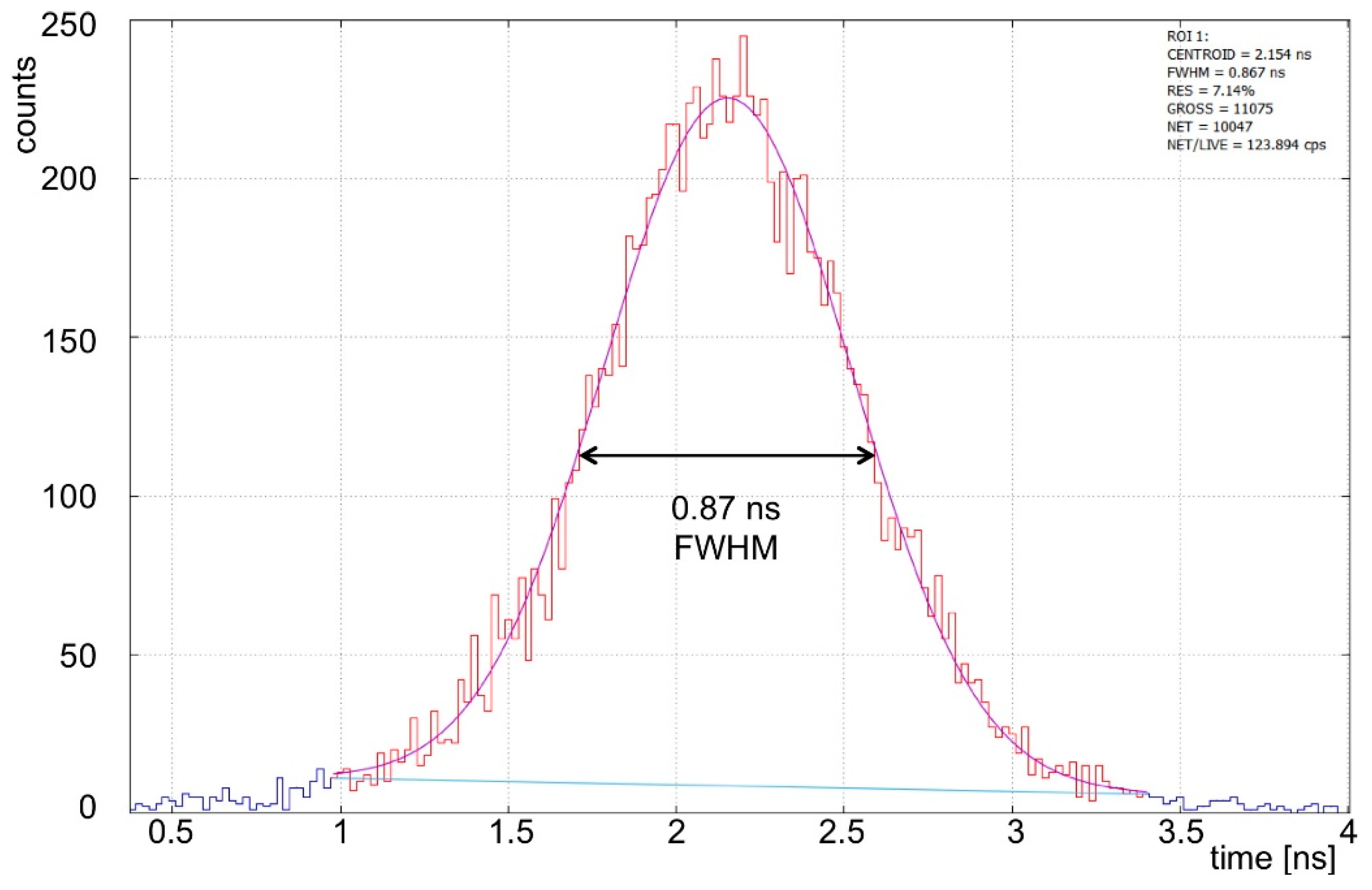 Universe 06 00129 g028