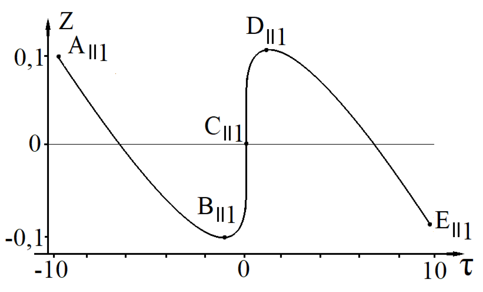 Universe 06 00142 g001