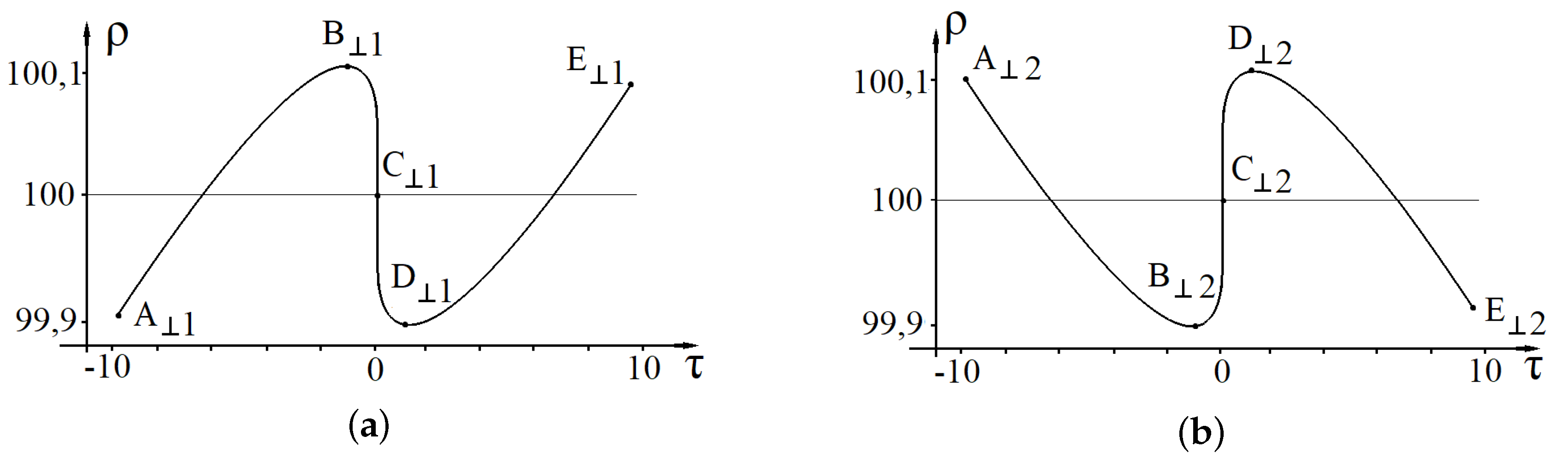 Universe 06 00142 g003