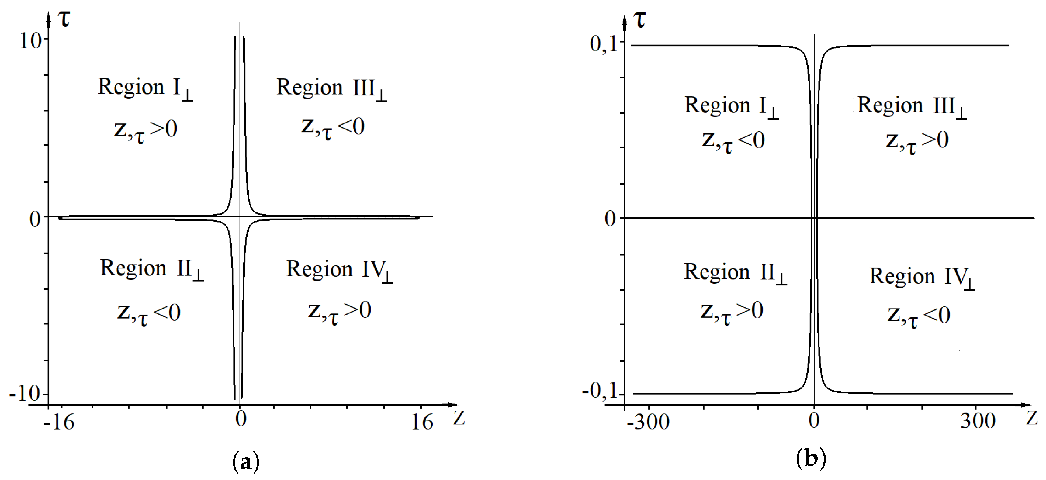 Universe 06 00142 g005