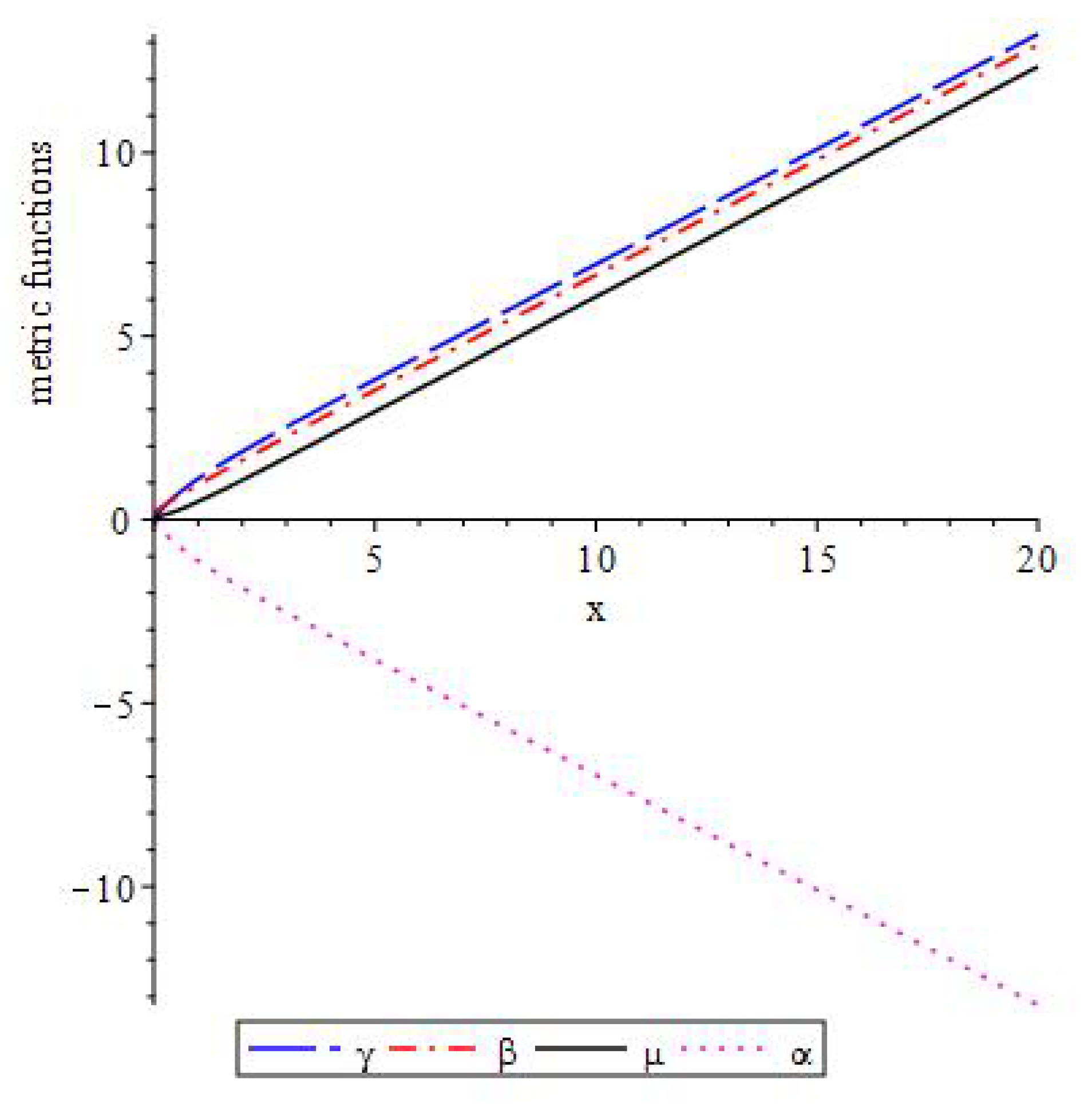 Universe 06 00152 g003