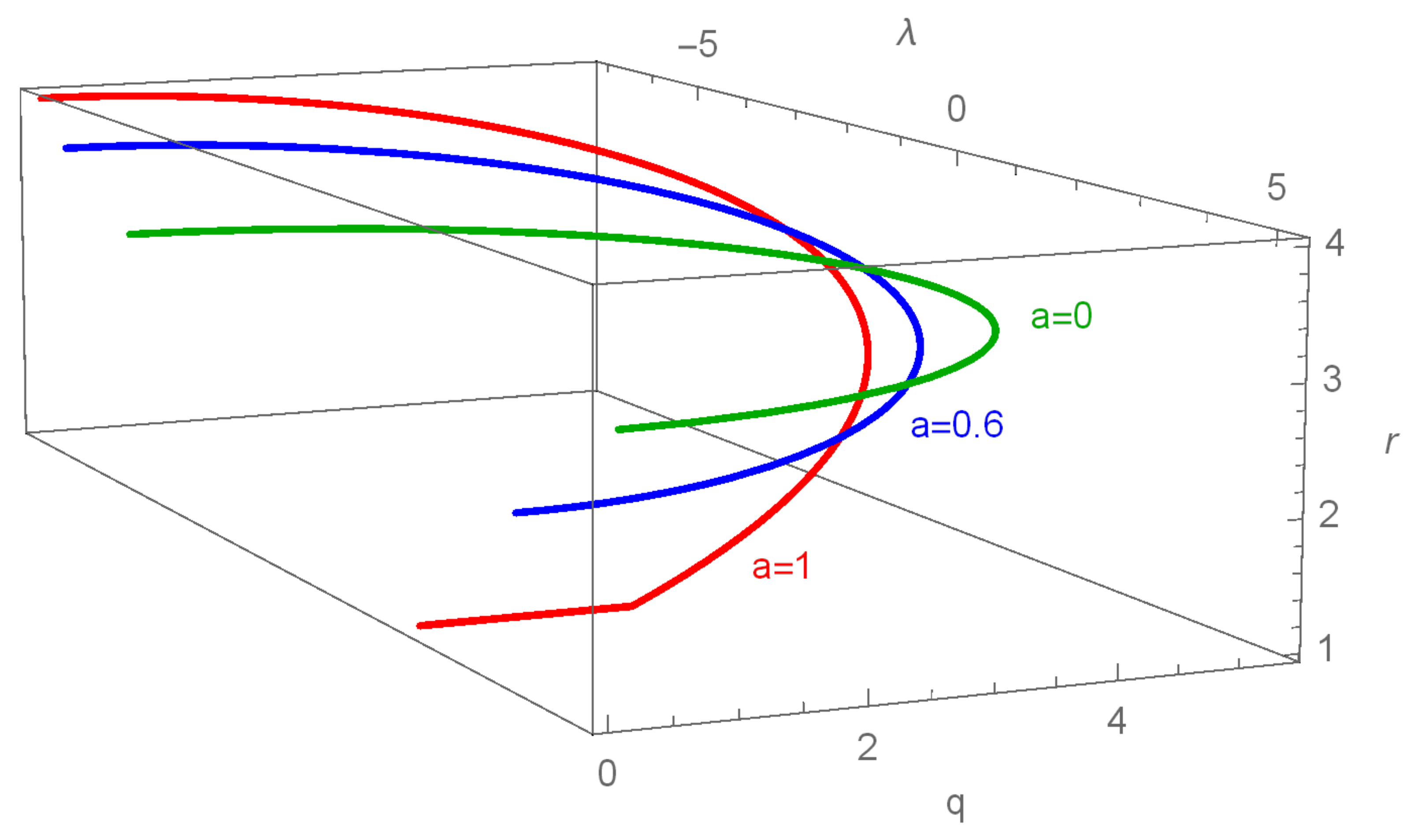 Universe 06 00154 g004