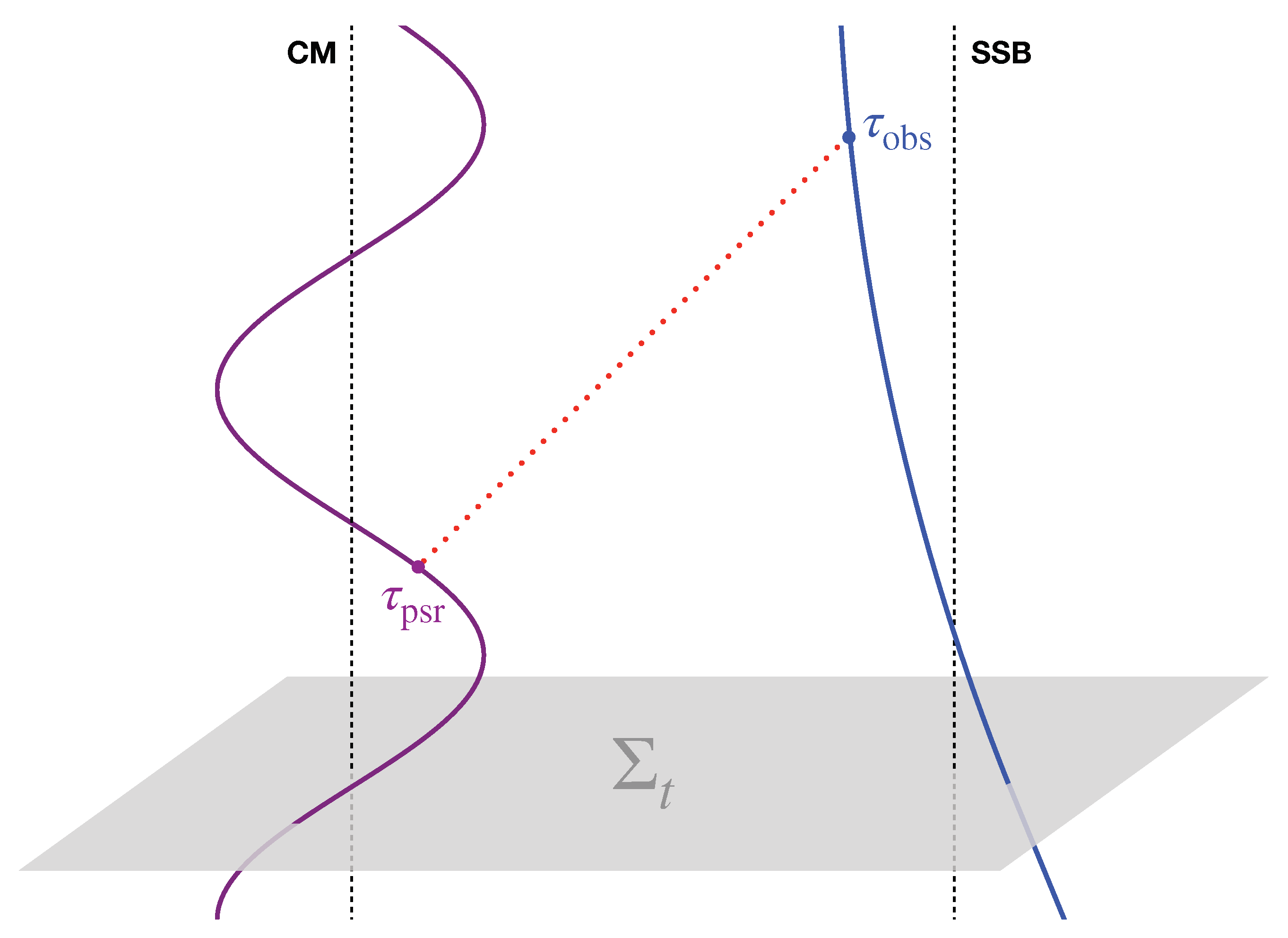 Universe 06 00156 g002