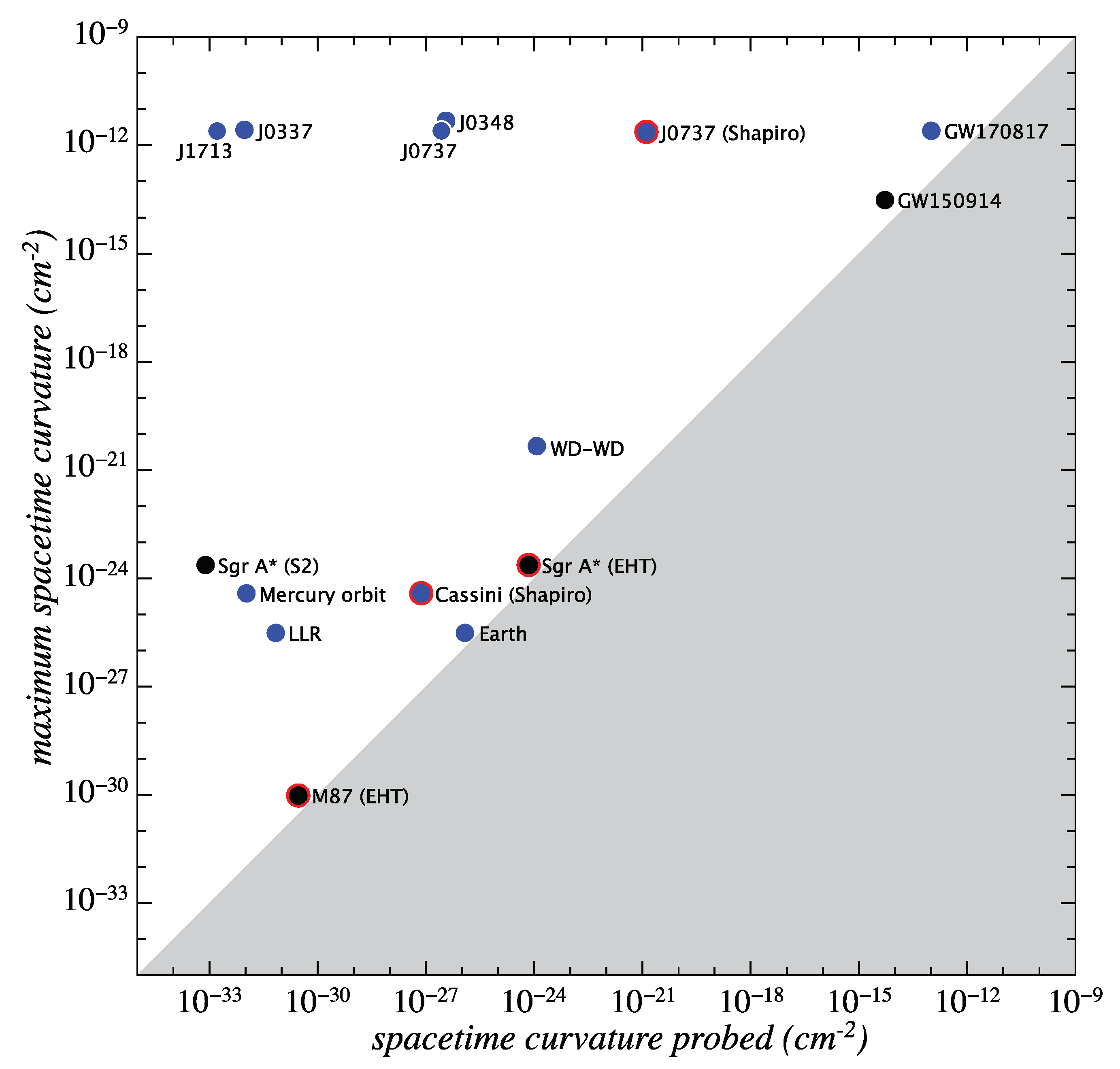 Universe 06 00156 g007