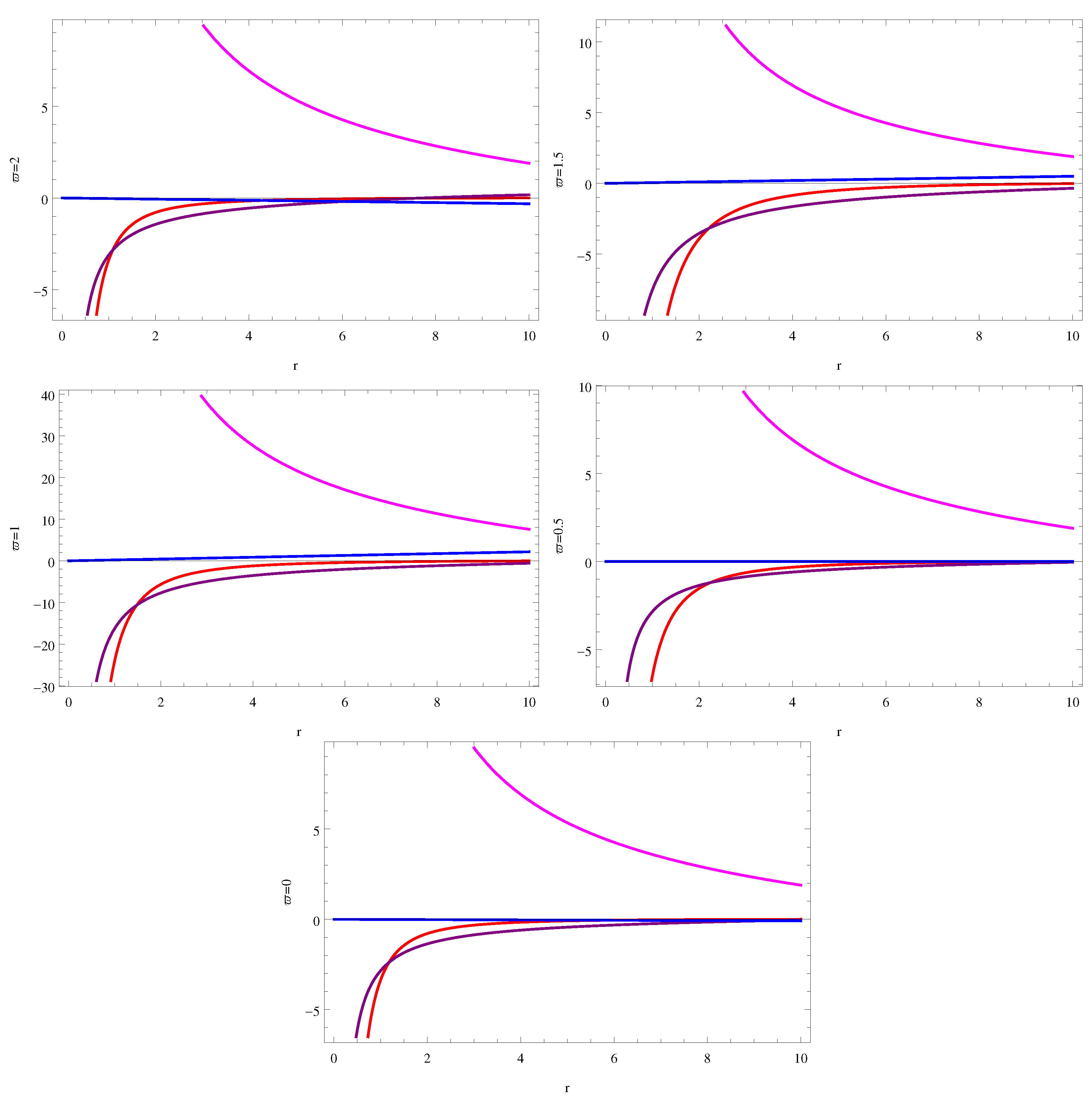 Universe 06 00167 g006