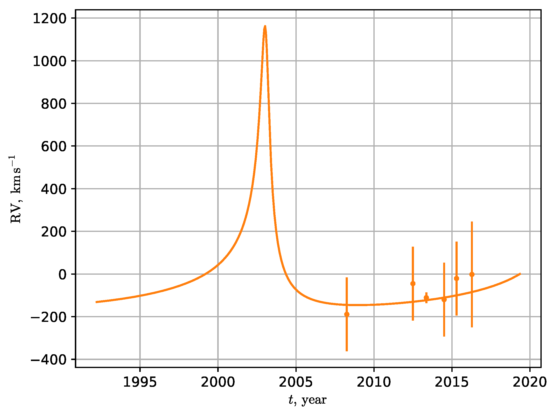 Universe 06 00177 g005