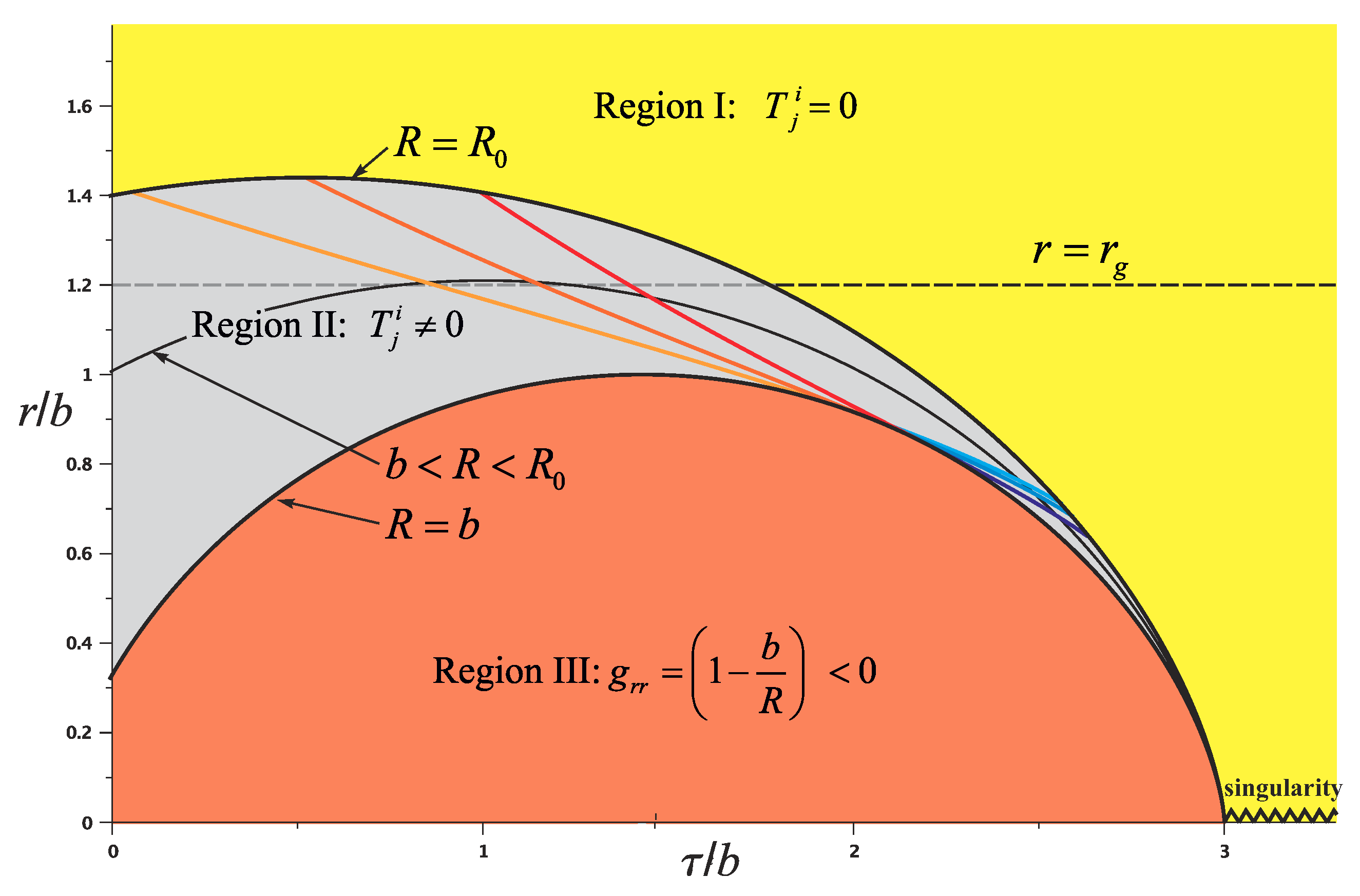 Universe 06 00186 g002