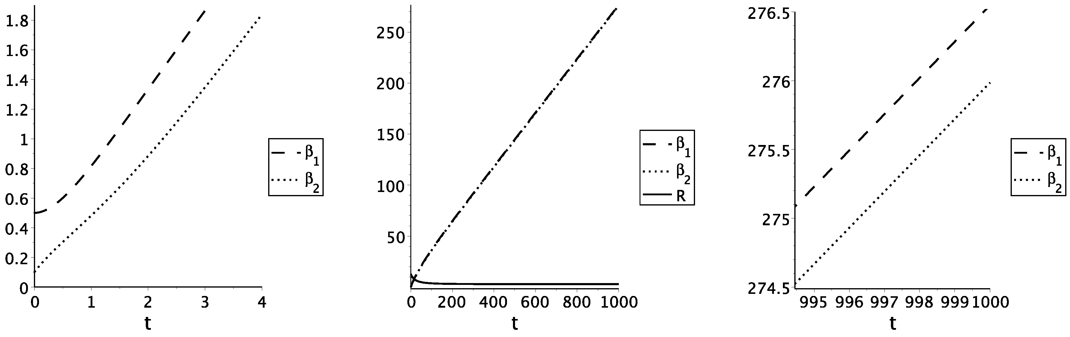 Universe Free Full Text Gravity With Higher Derivatives In D Dimensions Html Universe Free Full Text Gravity With Higher Derivatives In D Dimensions Html