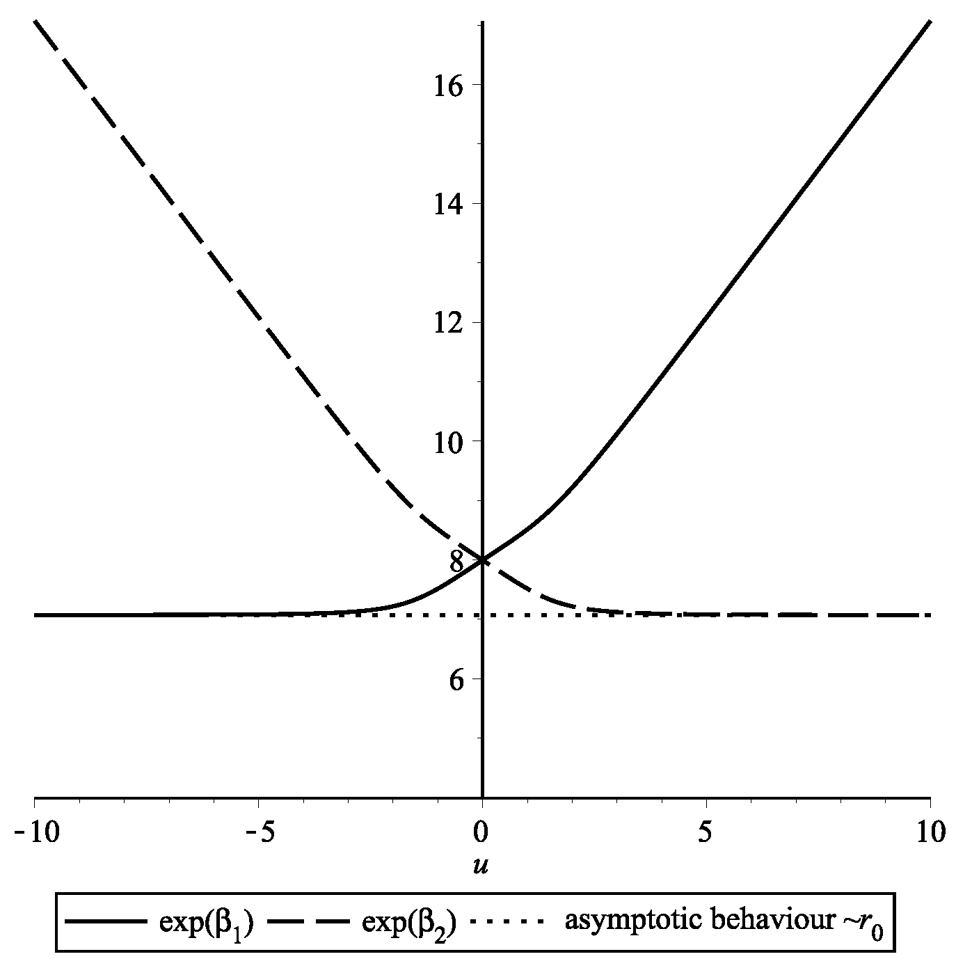 Universe 06 00187 g009 Universe 06 00187 g009
