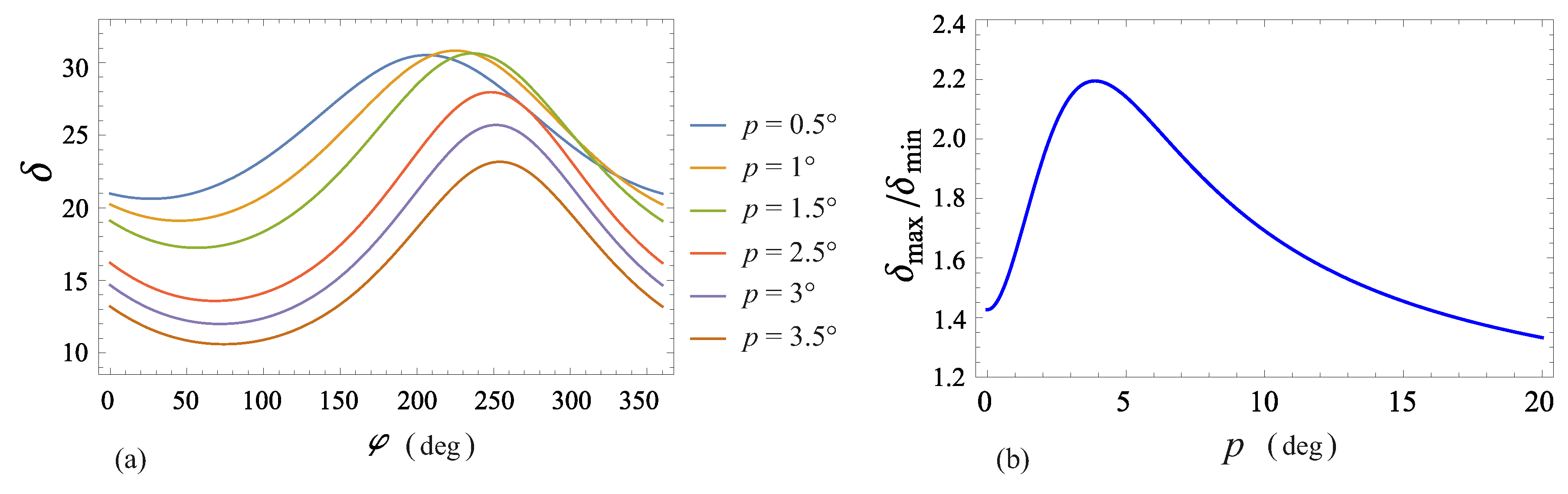Universe 06 00191 g005