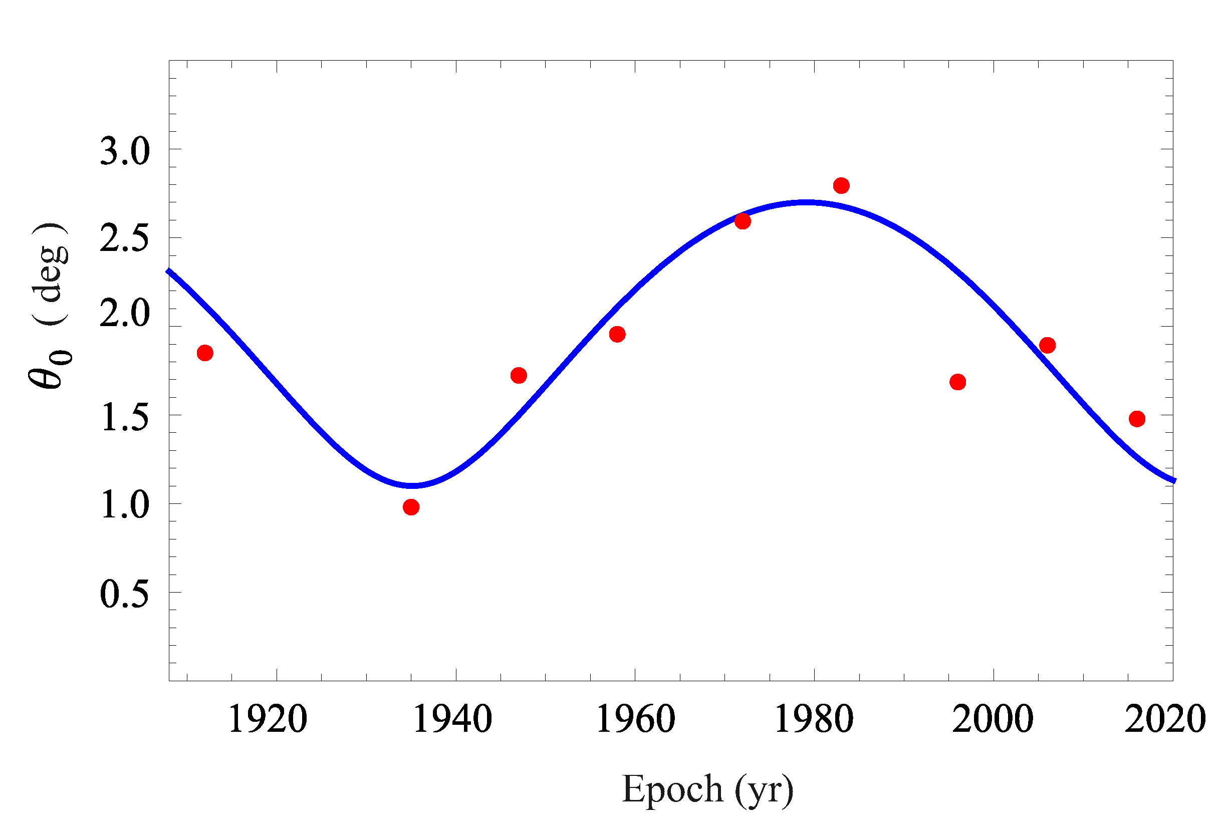 Universe 06 00191 g009