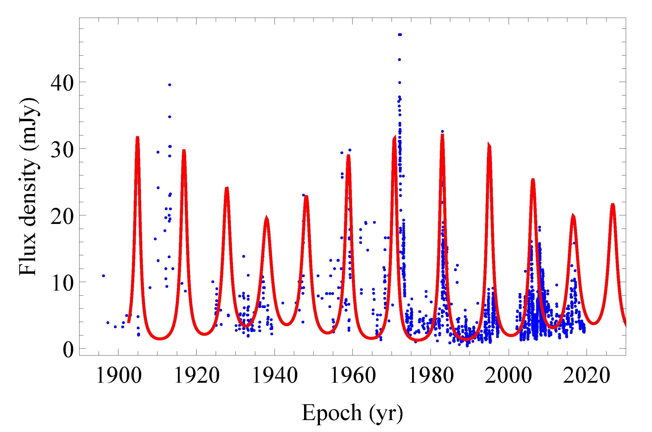 Universe 06 00191 g010