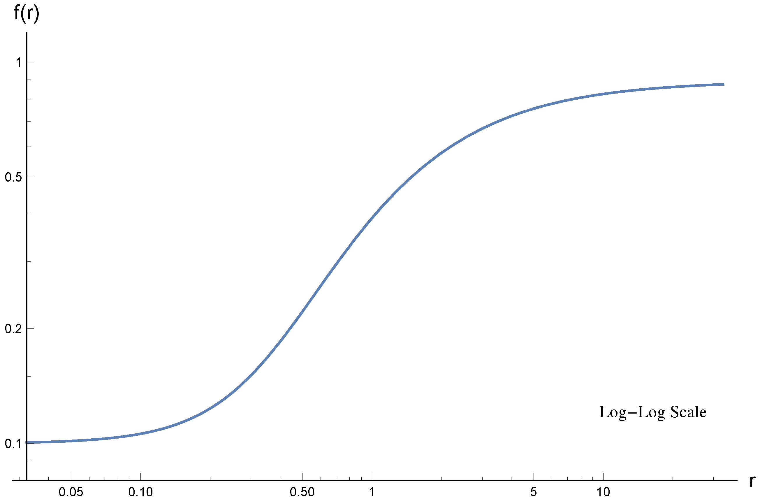 Universe 06 00193 g003