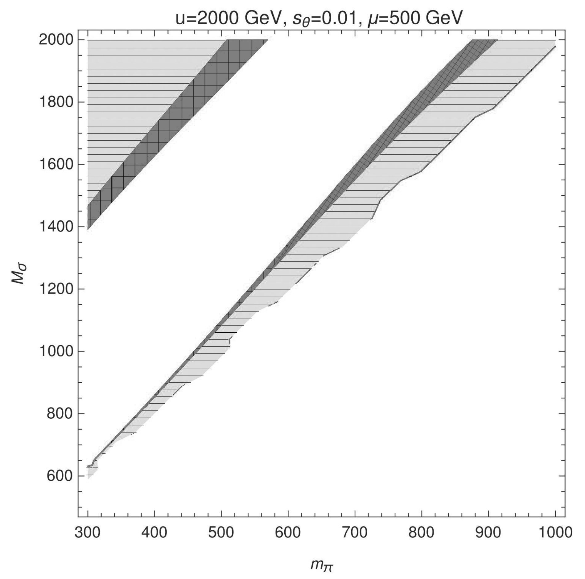 Universe 06 00196 g003 Universe 06 00196 g003