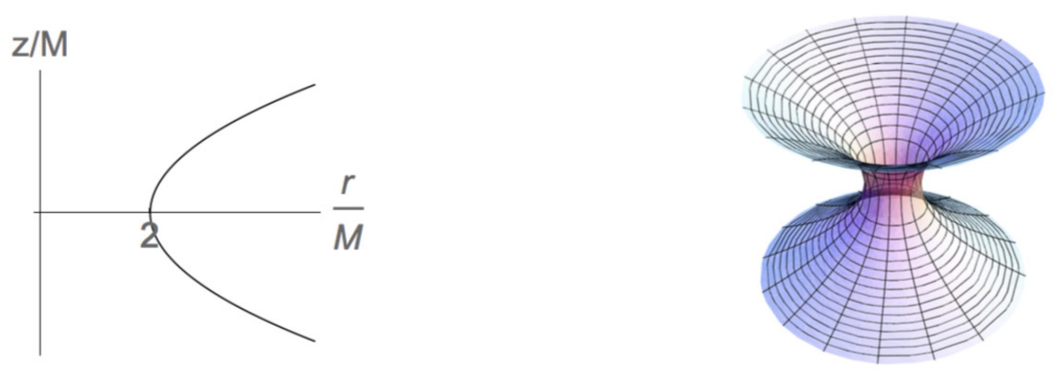 Universe 06 00197 g001 Universe 06 00197 g001