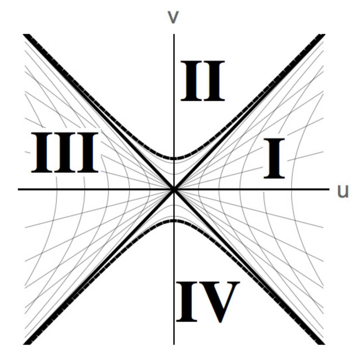Universe 06 00197 g002 Universe 06 00197 g002