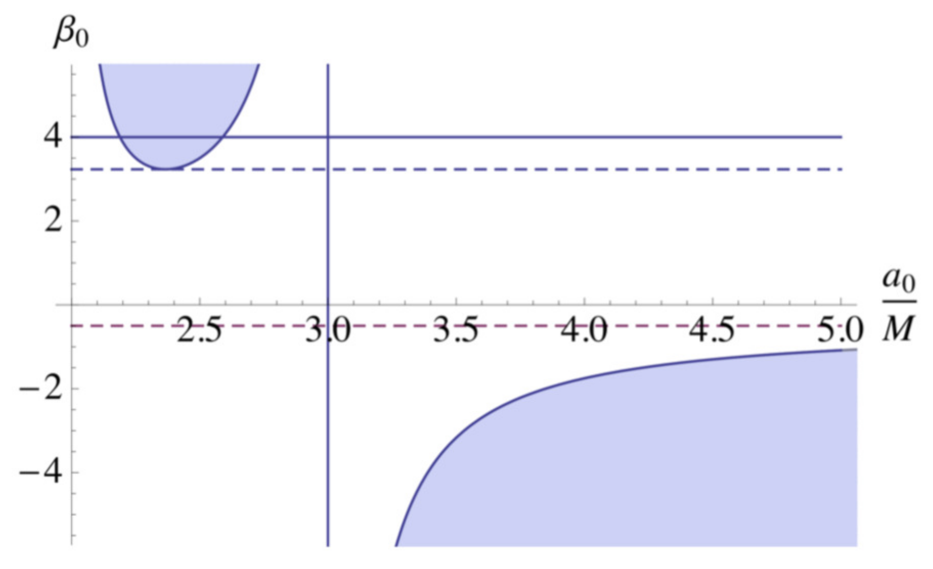 Universe 06 00197 g008 Universe 06 00197 g008