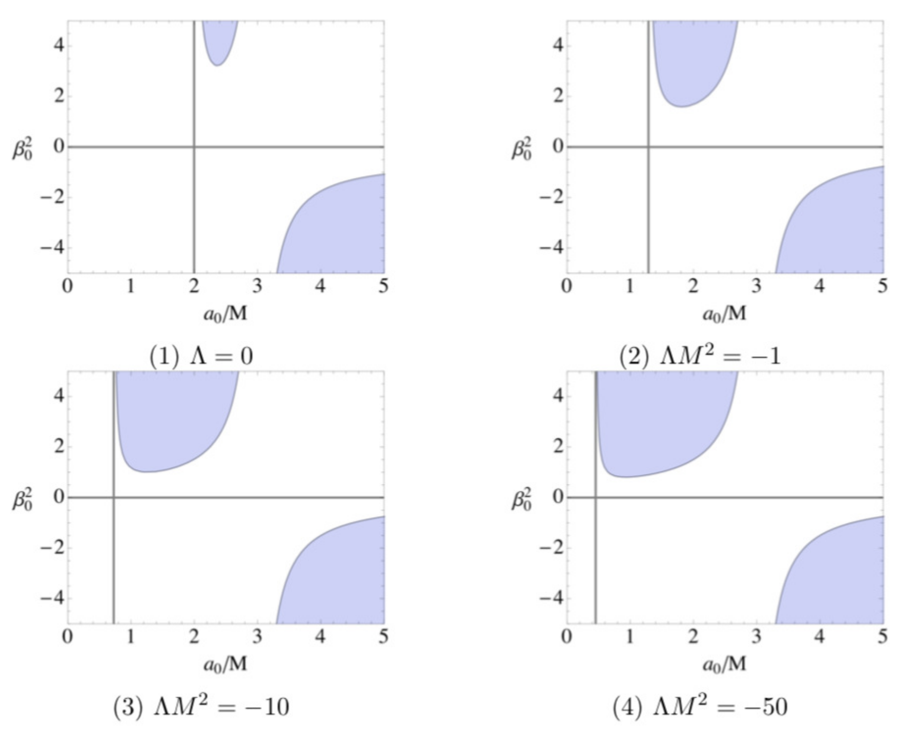 Universe 06 00197 g011 Universe 06 00197 g011