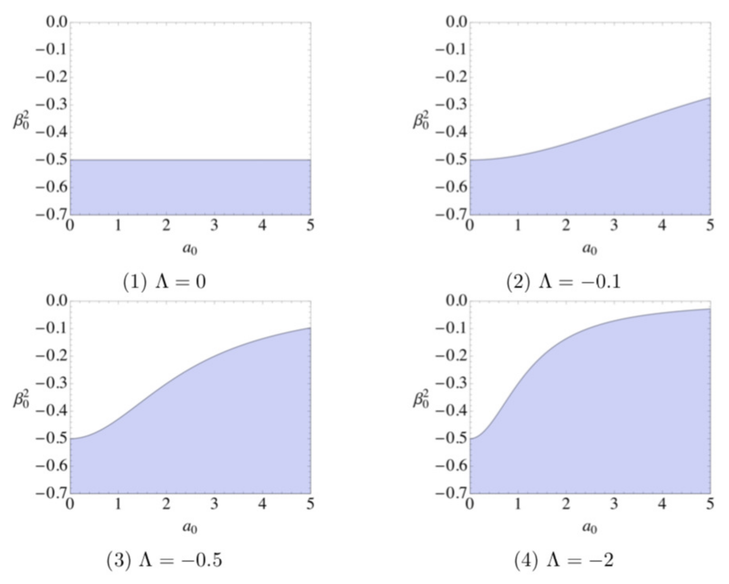 Universe 06 00197 g013 Universe 06 00197 g013