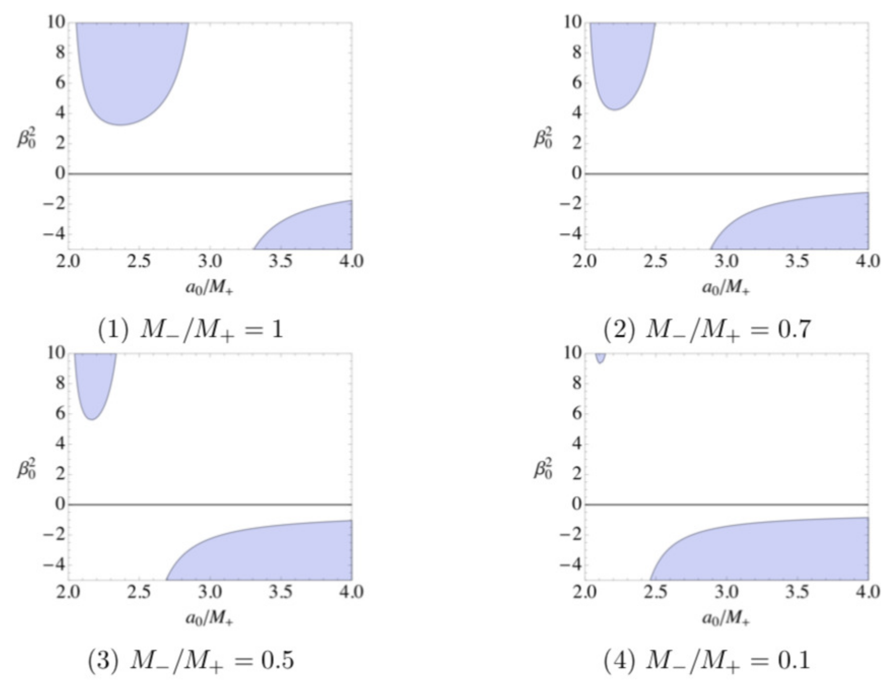 Universe 06 00197 g014 Universe 06 00197 g014