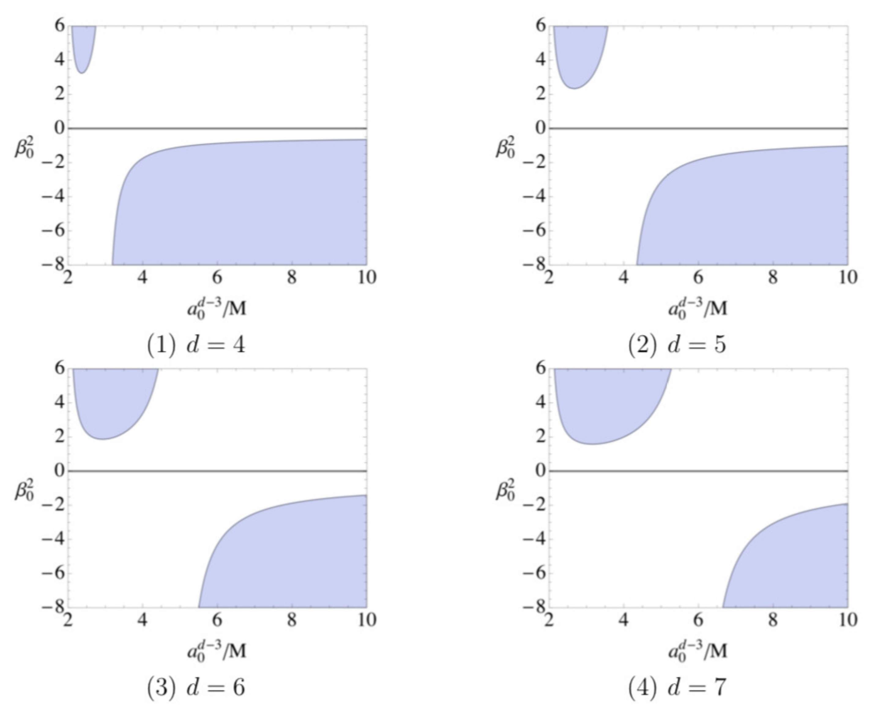 Universe 06 00197 g015 Universe 06 00197 g015