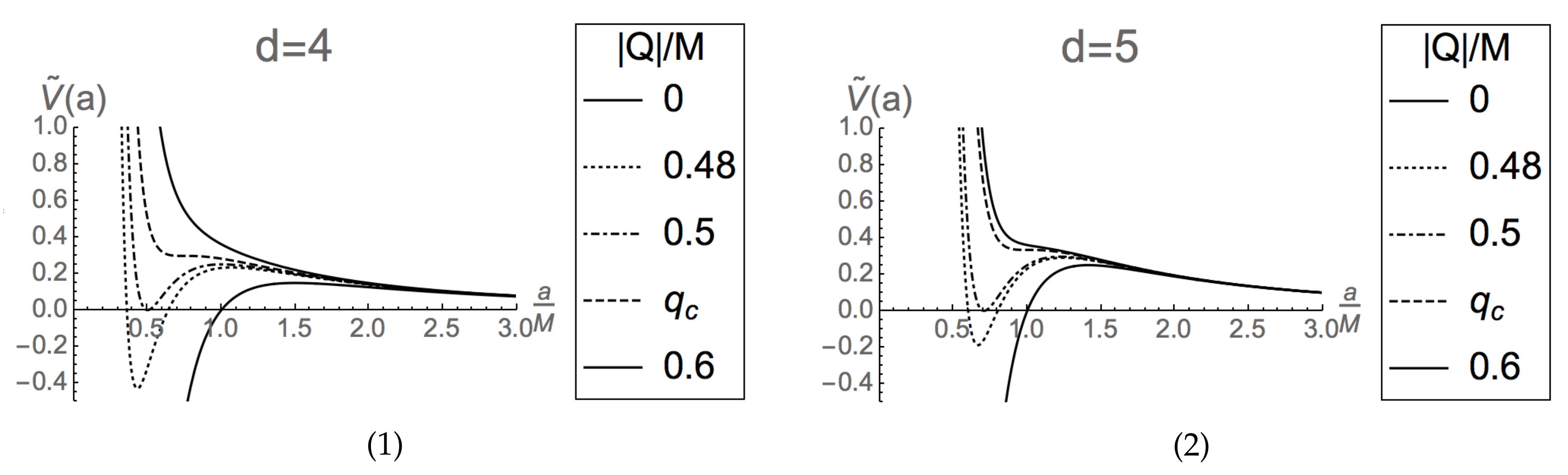 Universe 06 00197 g016 Universe 06 00197 g016