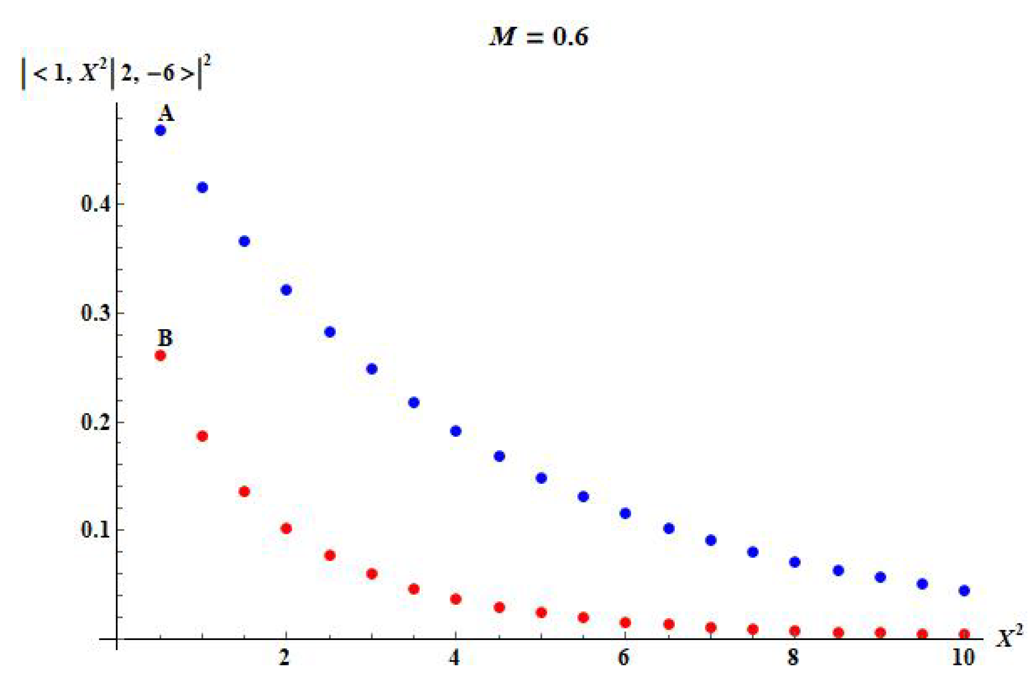 Universe 06 00201 g003