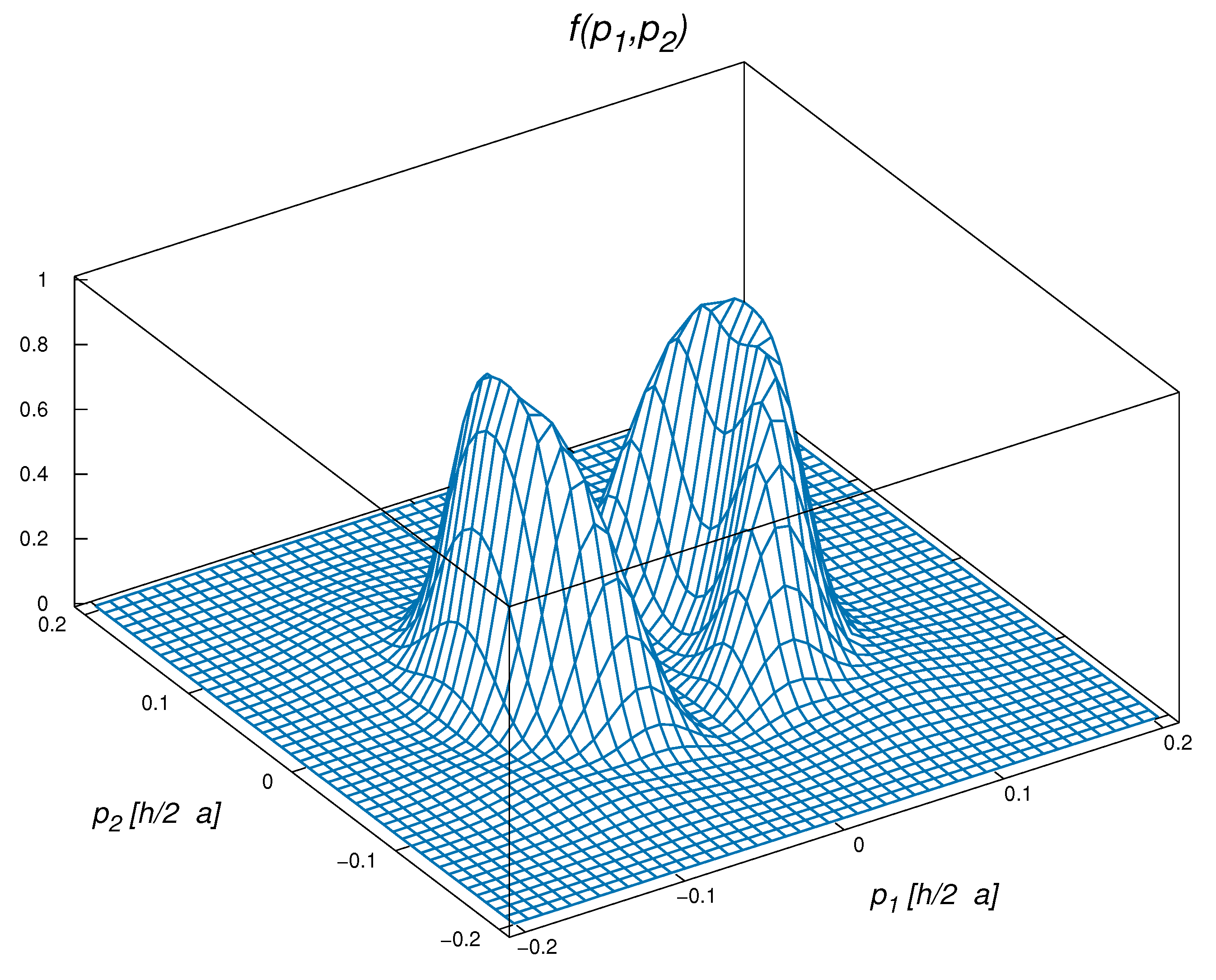 Universe 06 00205 g003 Universe 06 00205 g003