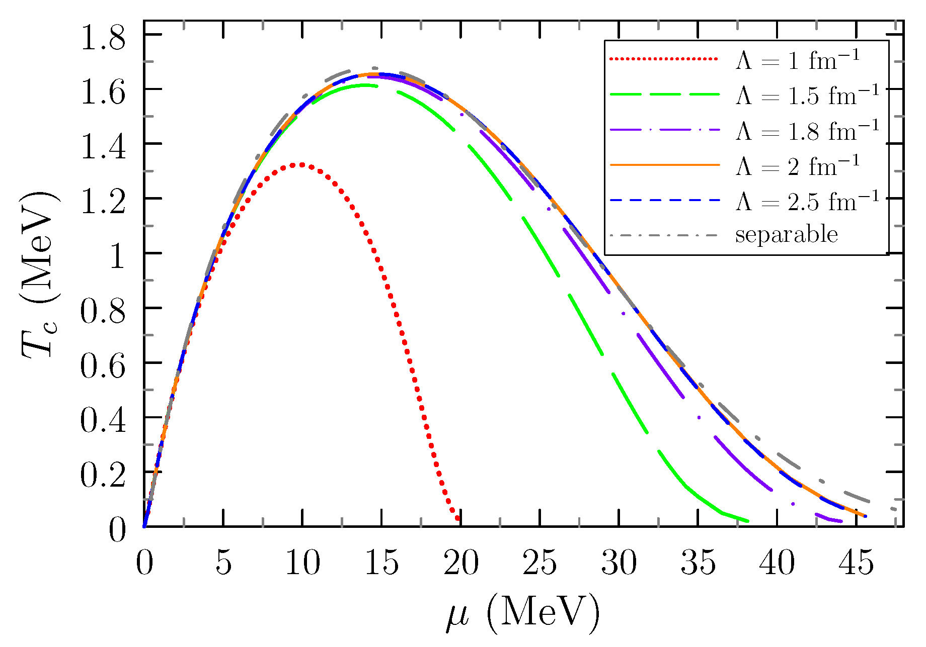 Universe 06 00208 g002 Universe 06 00208 g002