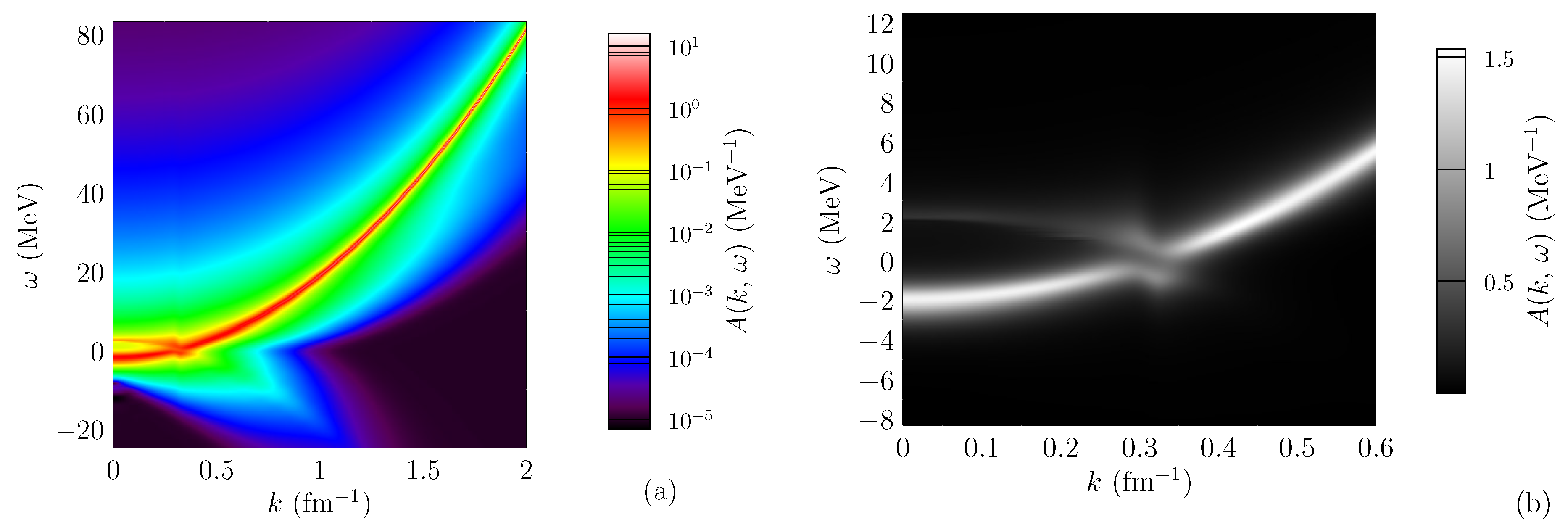 Universe 06 00208 g003 Universe 06 00208 g003