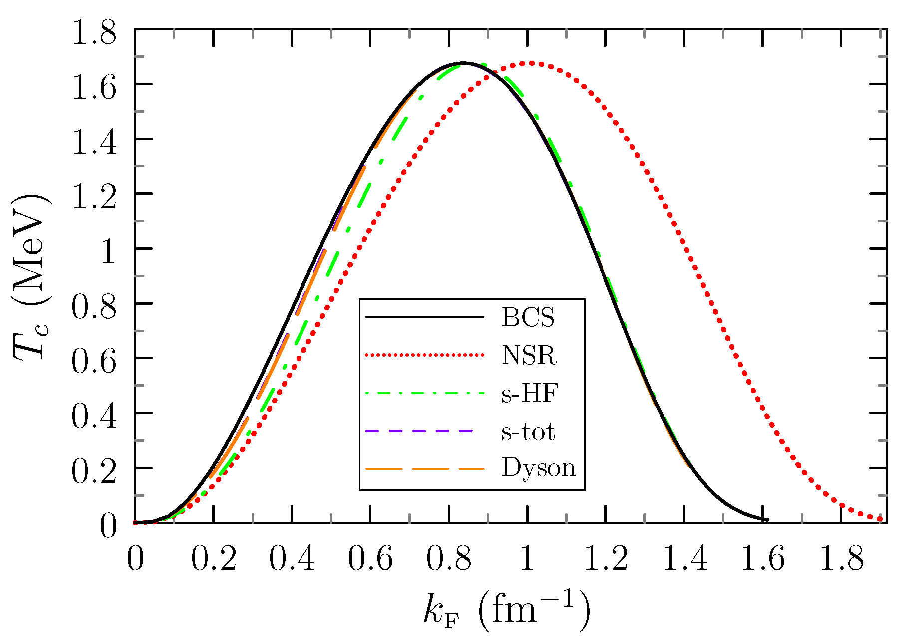 Universe 06 00208 g007 Universe 06 00208 g007