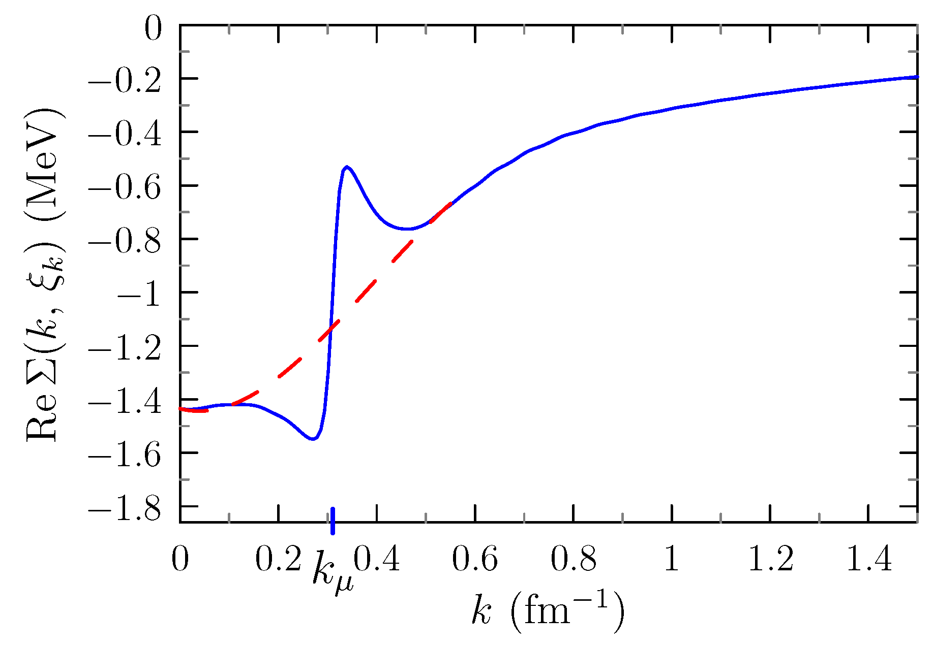 Universe 06 00208 g009 Universe 06 00208 g009