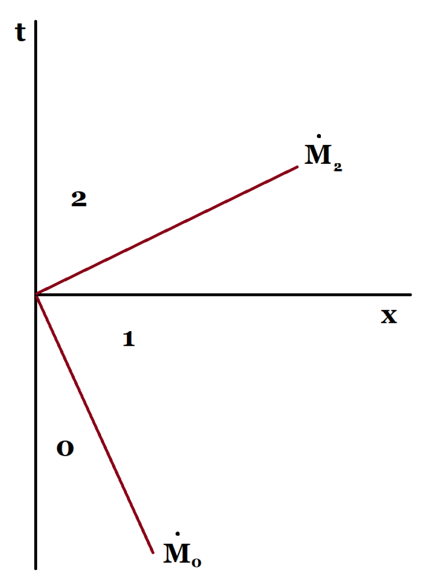 Universe 06 00214 g001