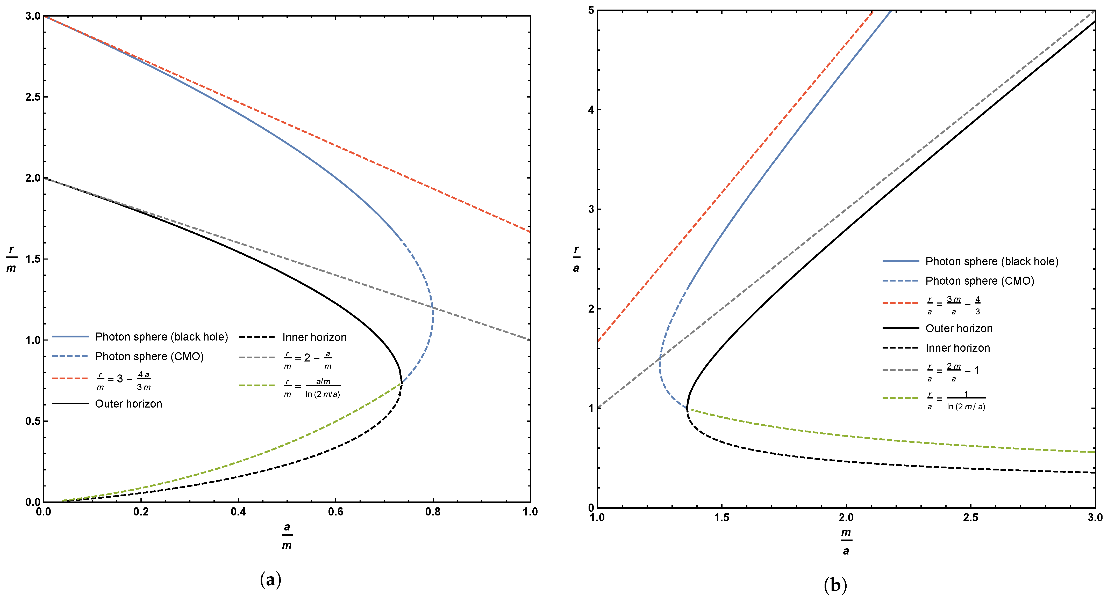 Universe 07 00002 g001 Universe 07 00002 g001