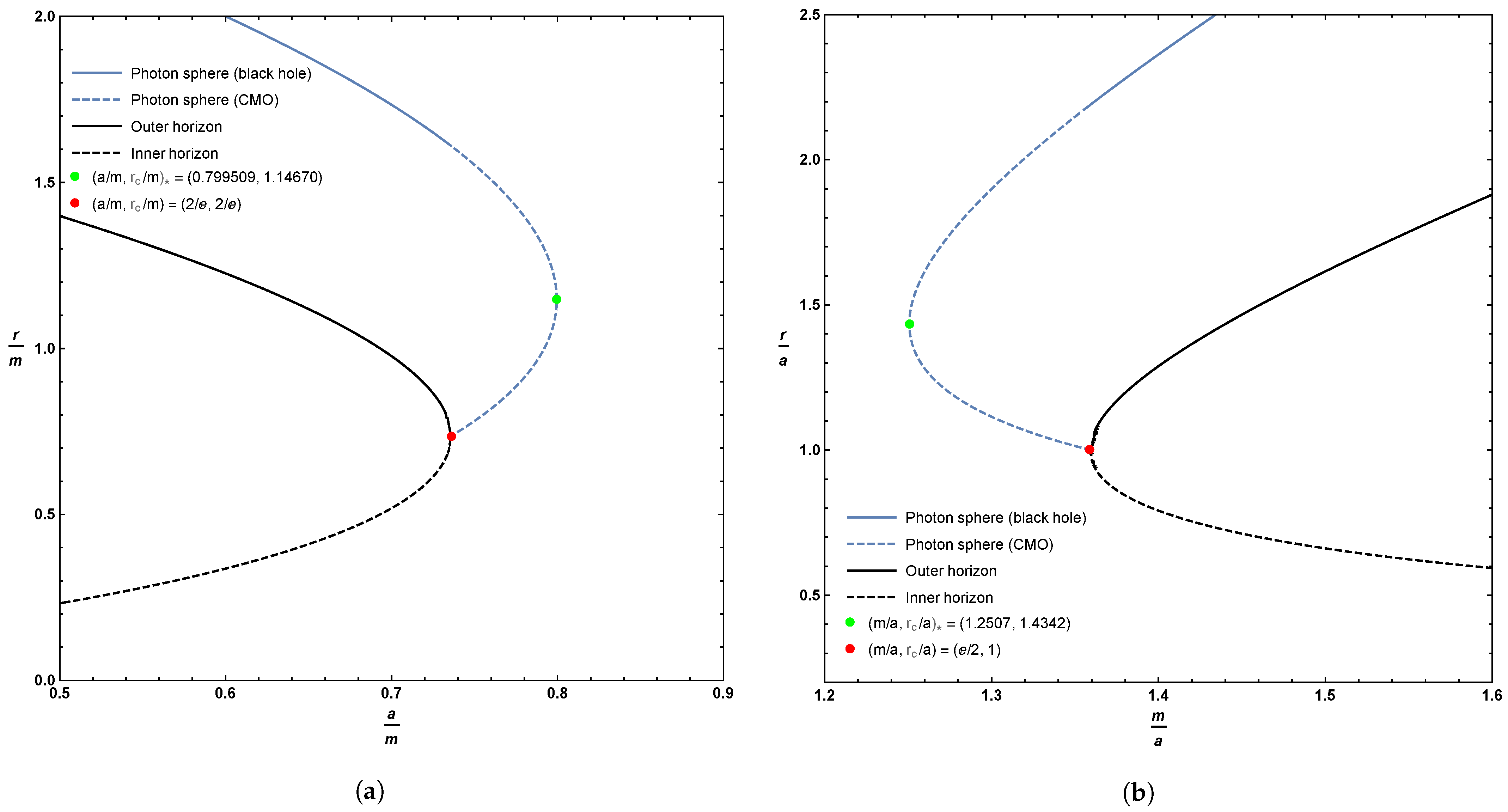 Universe 07 00002 g002 Universe 07 00002 g002