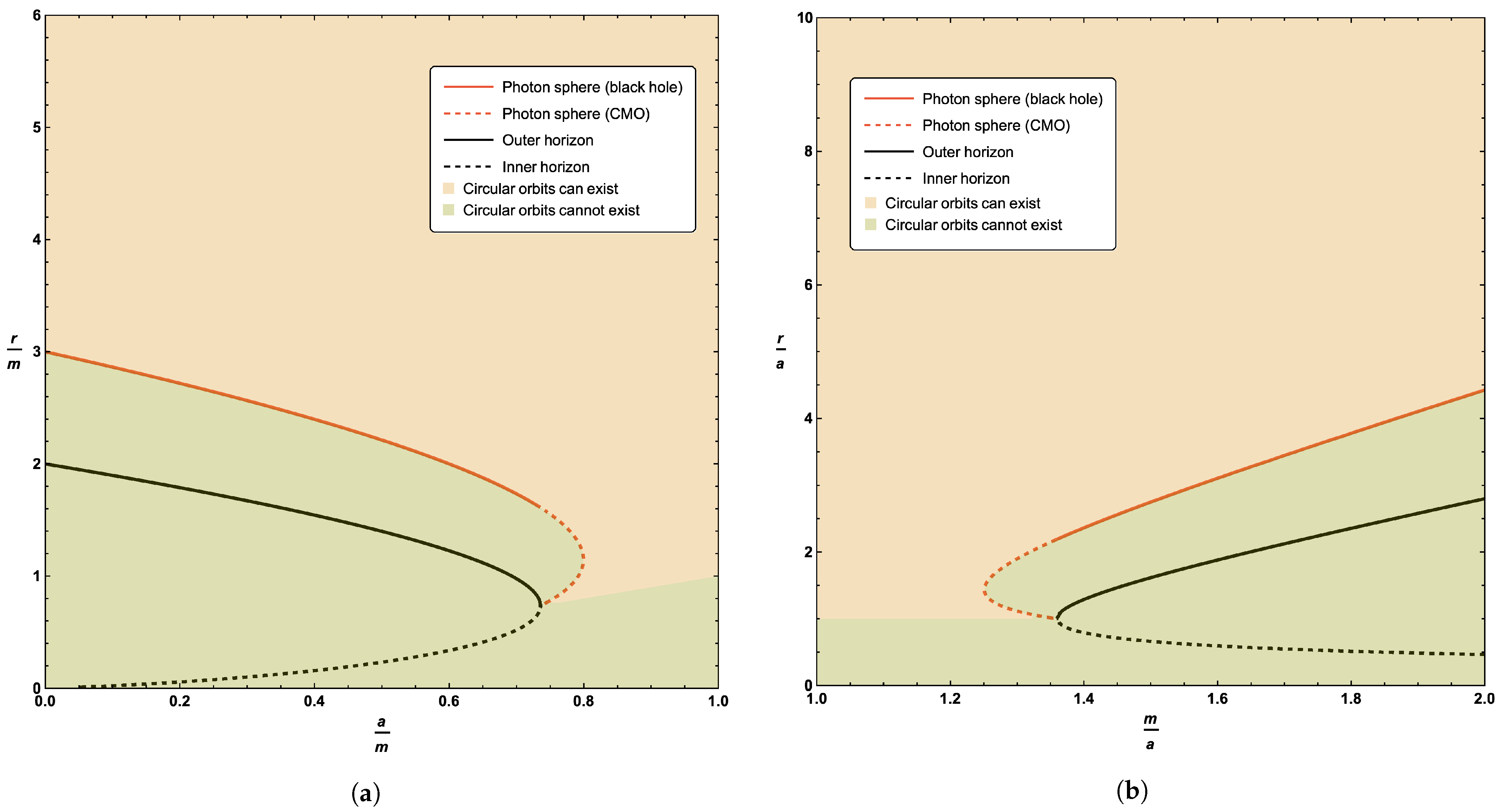 Universe 07 00002 g003 Universe 07 00002 g003
